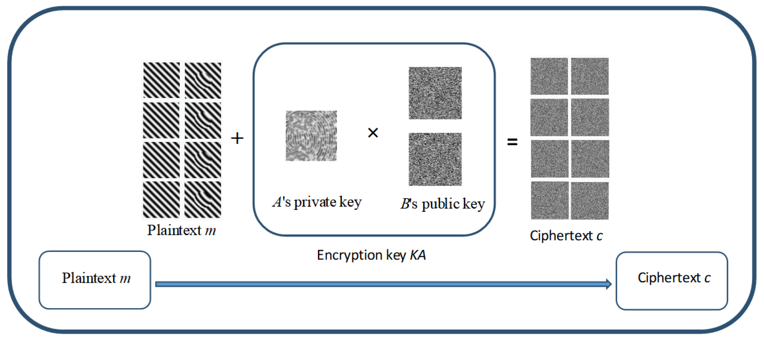 Applsci 12 03563 g002 550