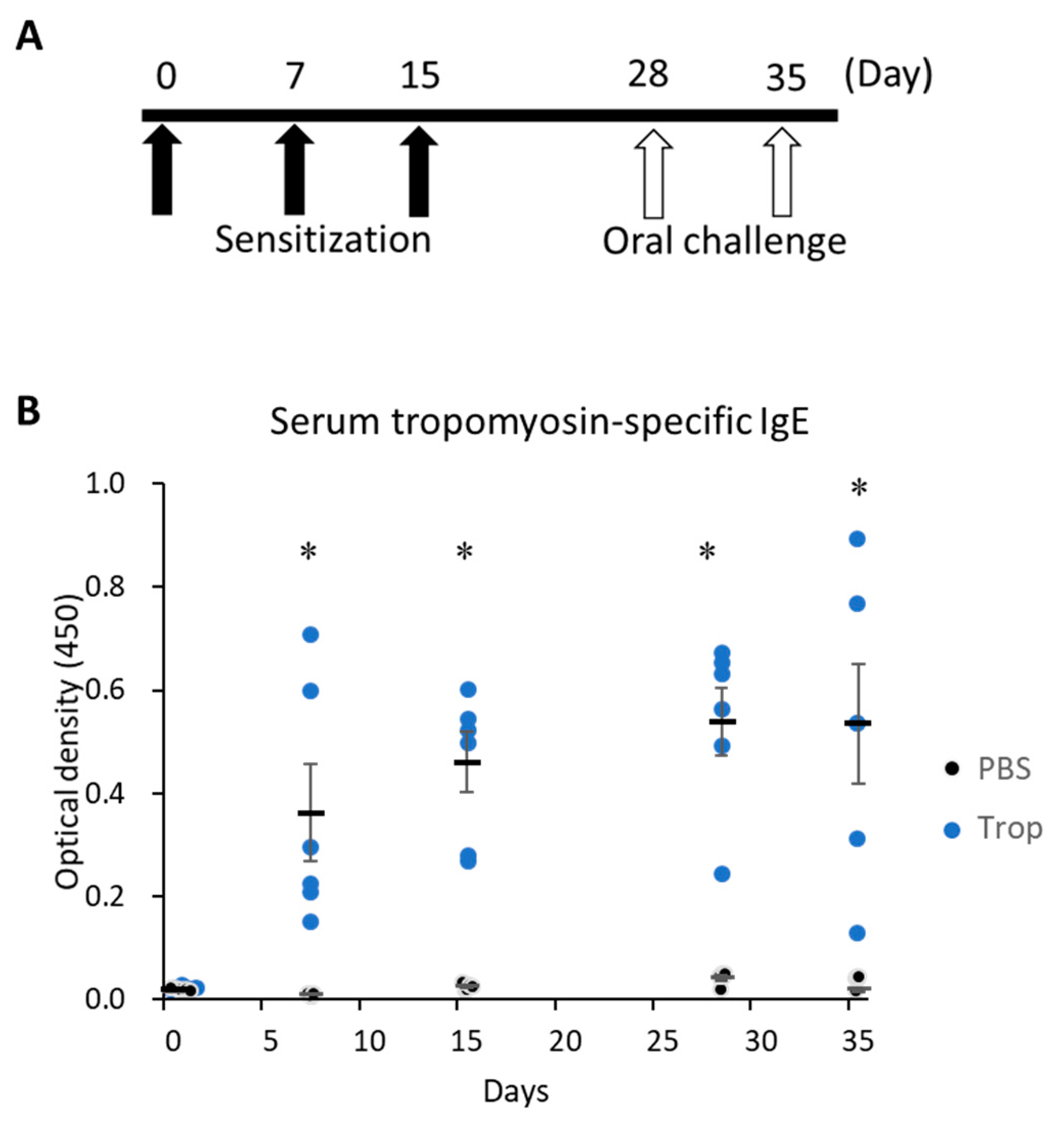 Applsci 12 03566 g001