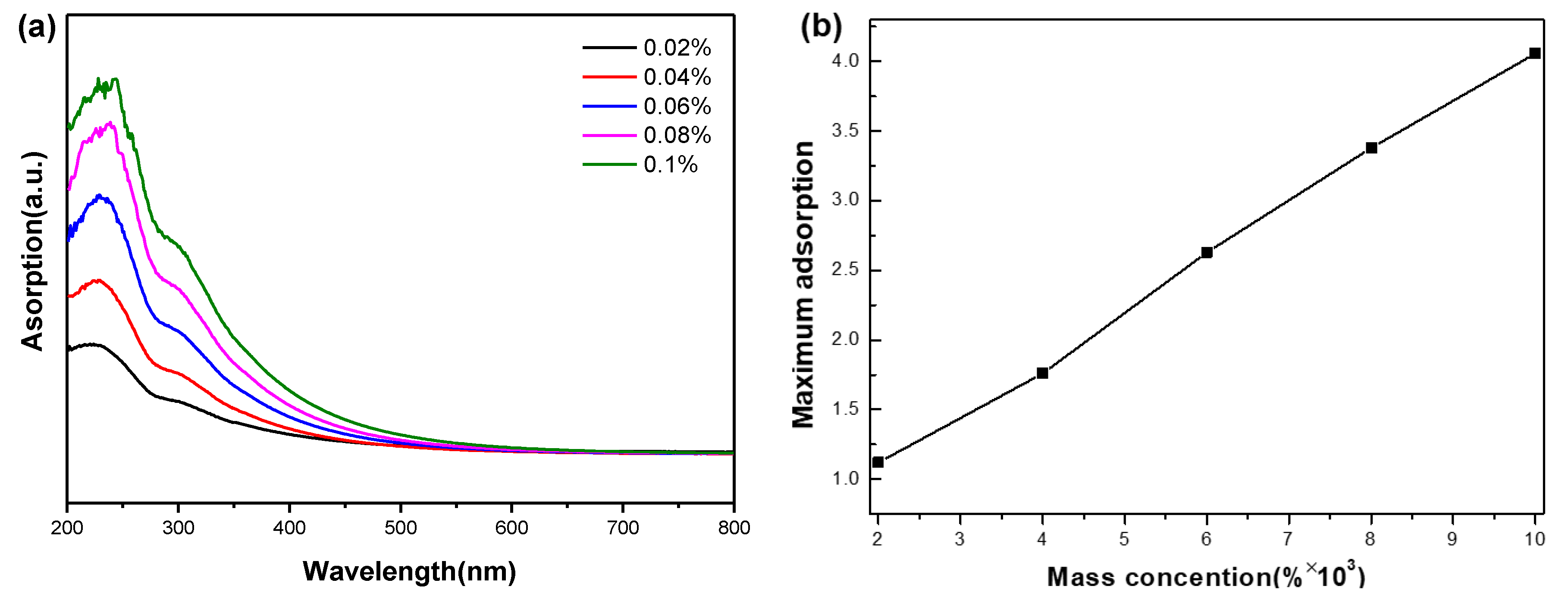 Applsci 12 03567 g002