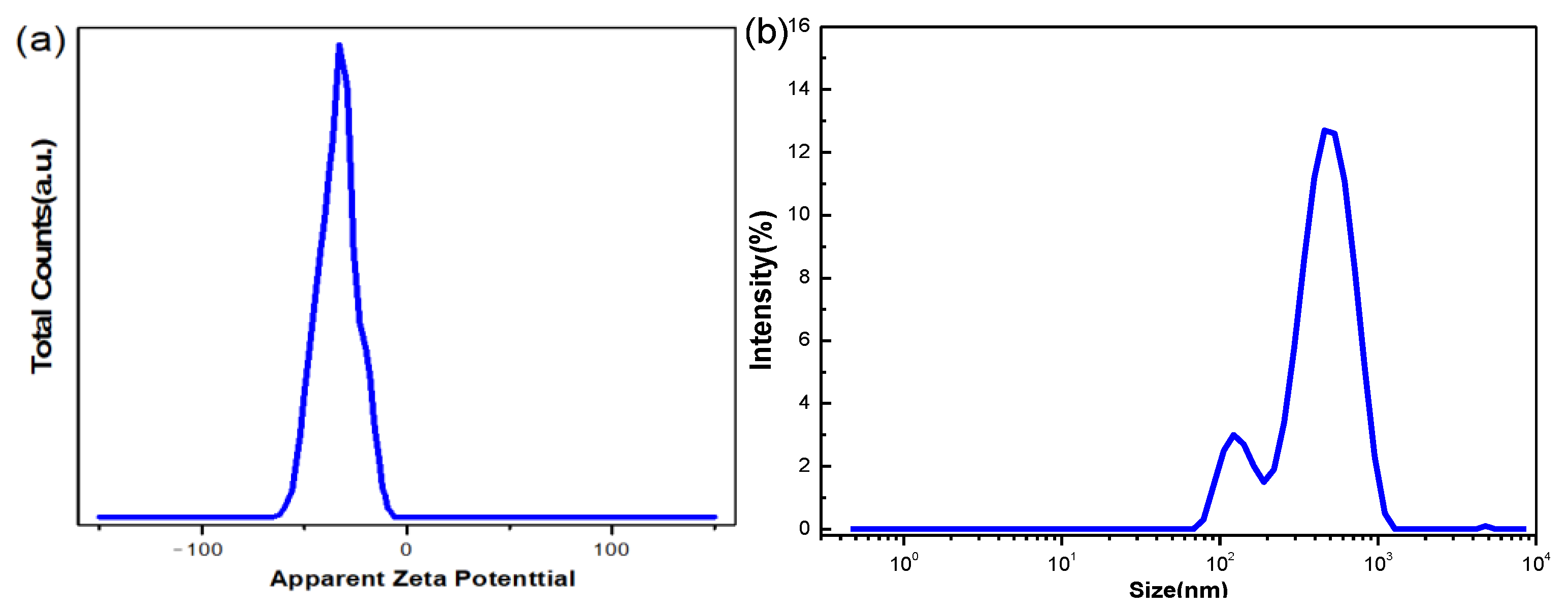 Applsci 12 03567 g003