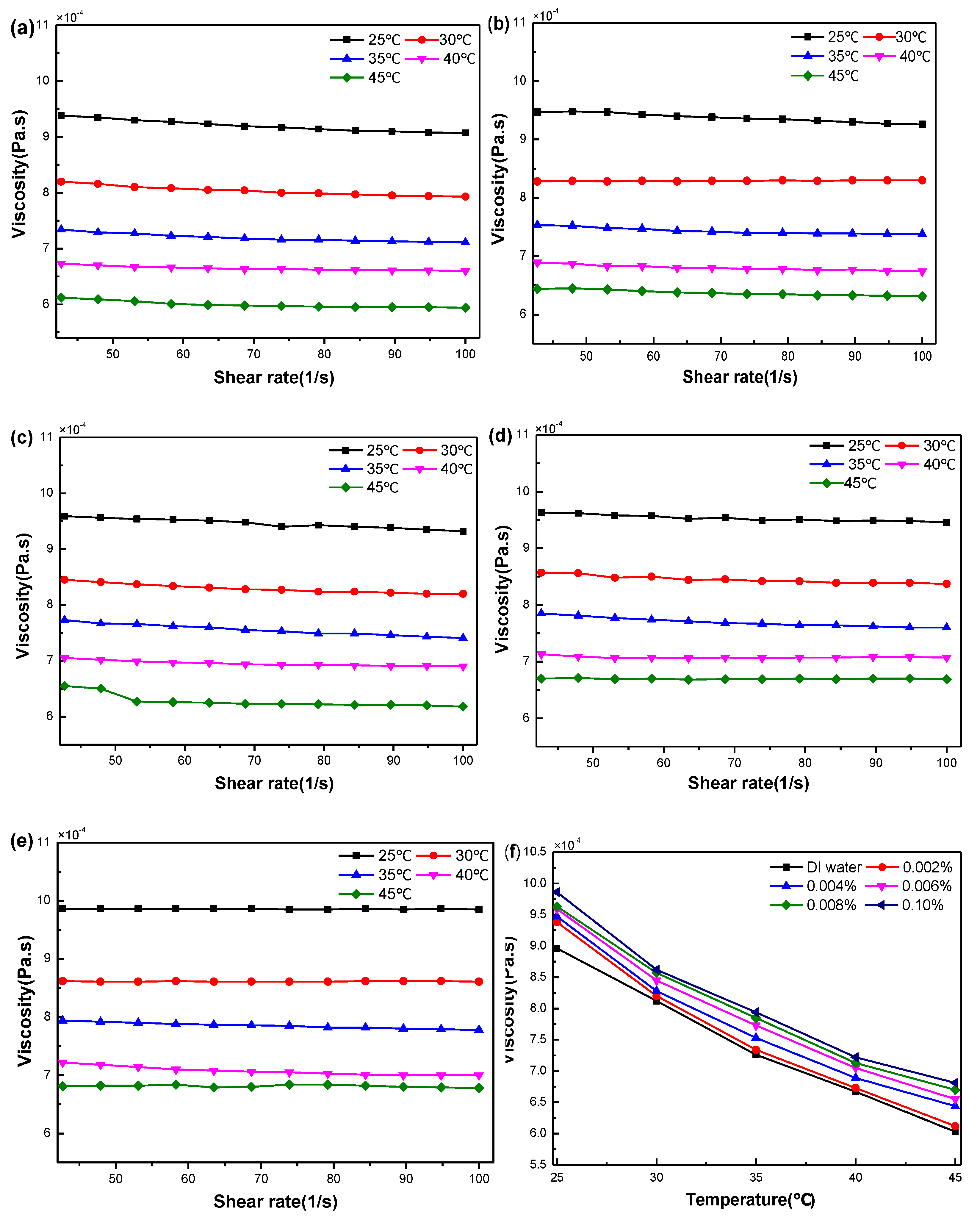 Applsci 12 03567 g004