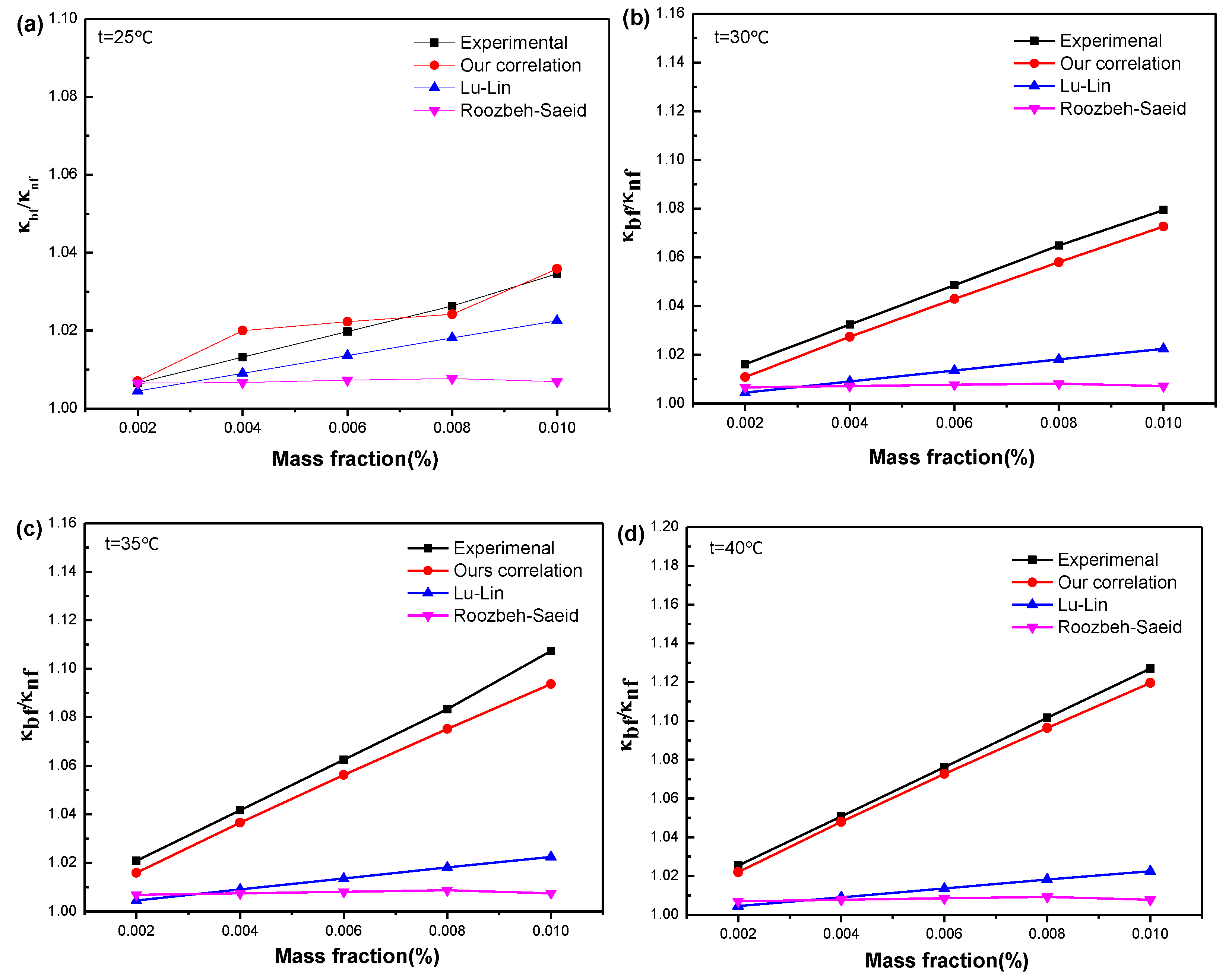 Applsci 12 03567 g007a
