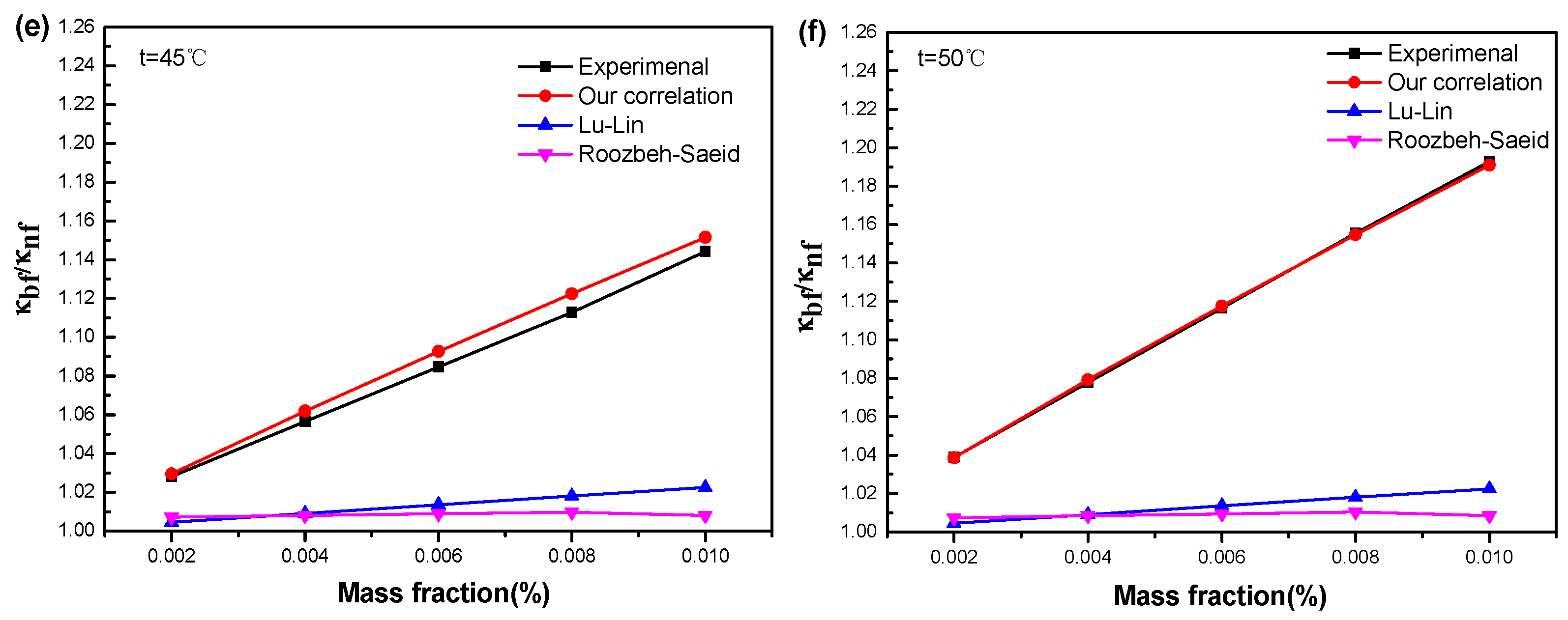 Applsci 12 03567 g007b