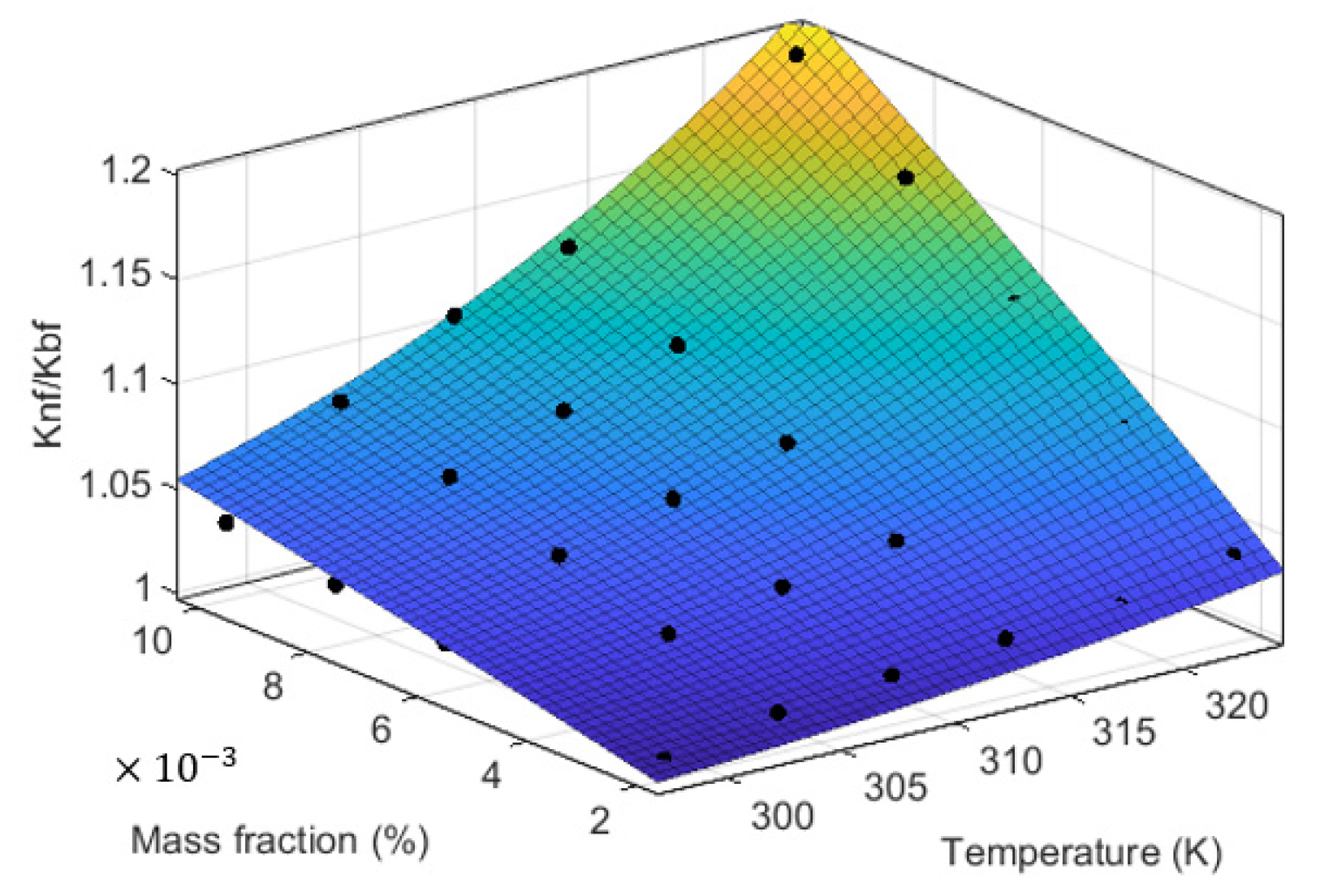 Applsci 12 03567 g008