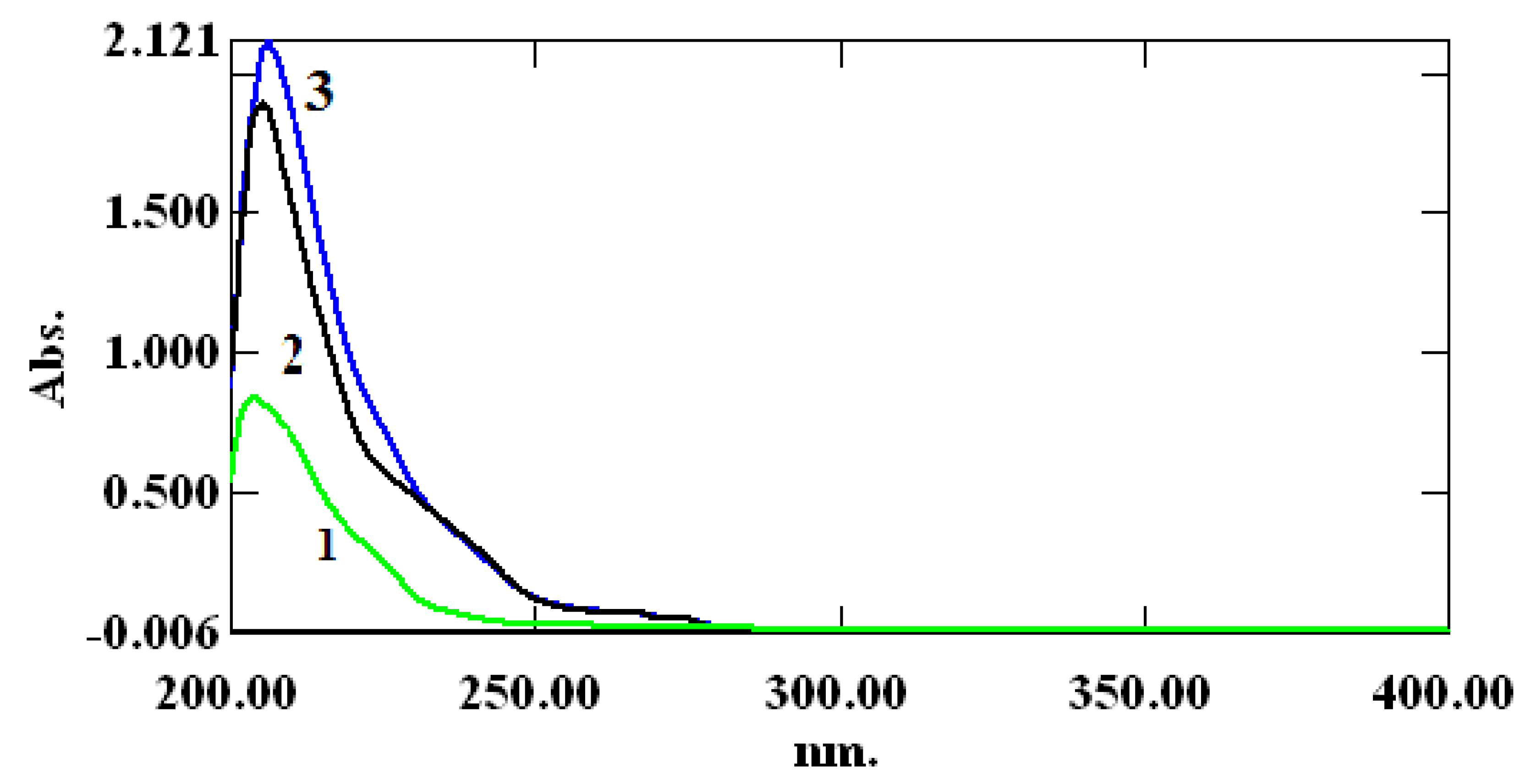 Applsci 12 03568 g001 550