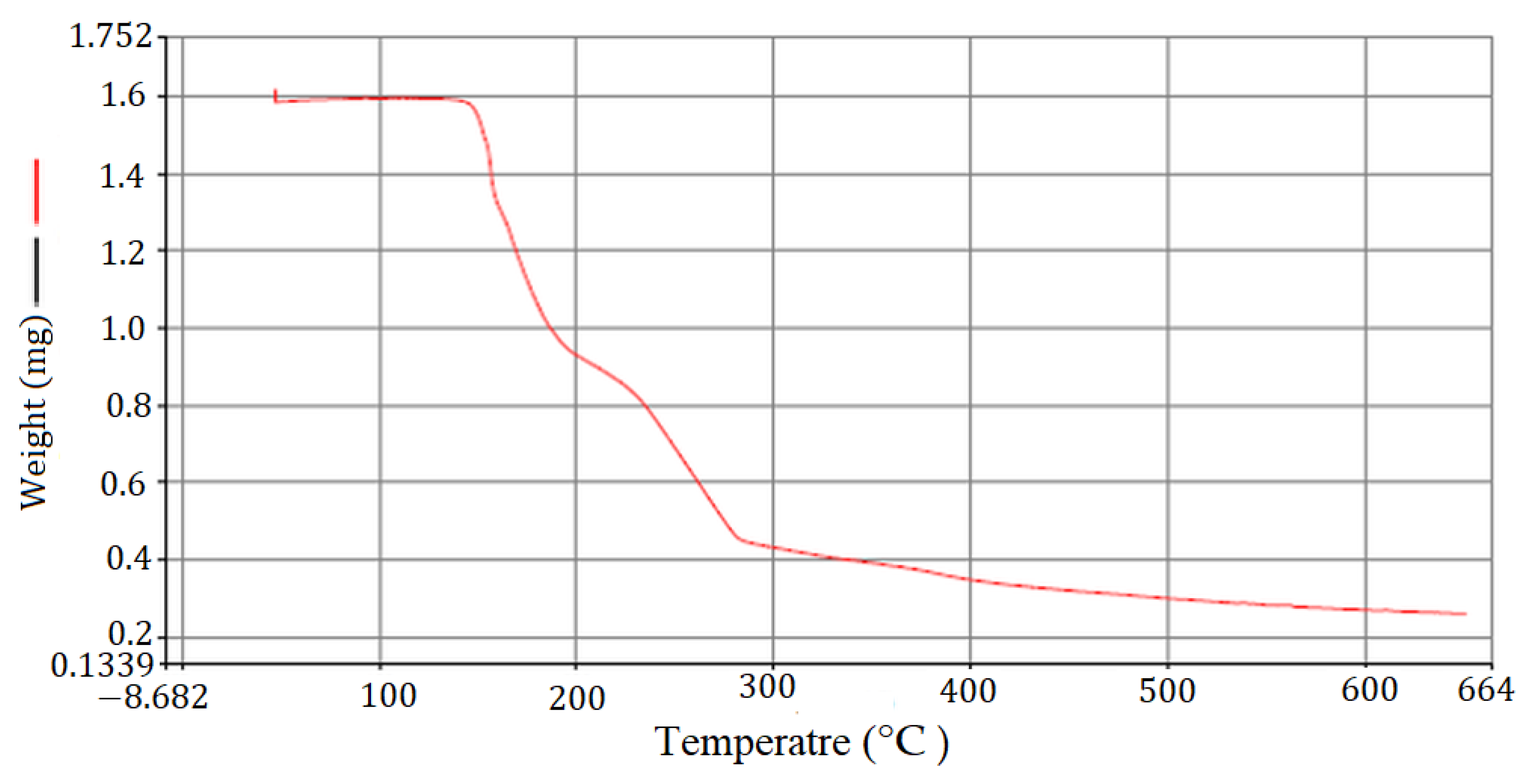 Applsci 12 03568 g002 550