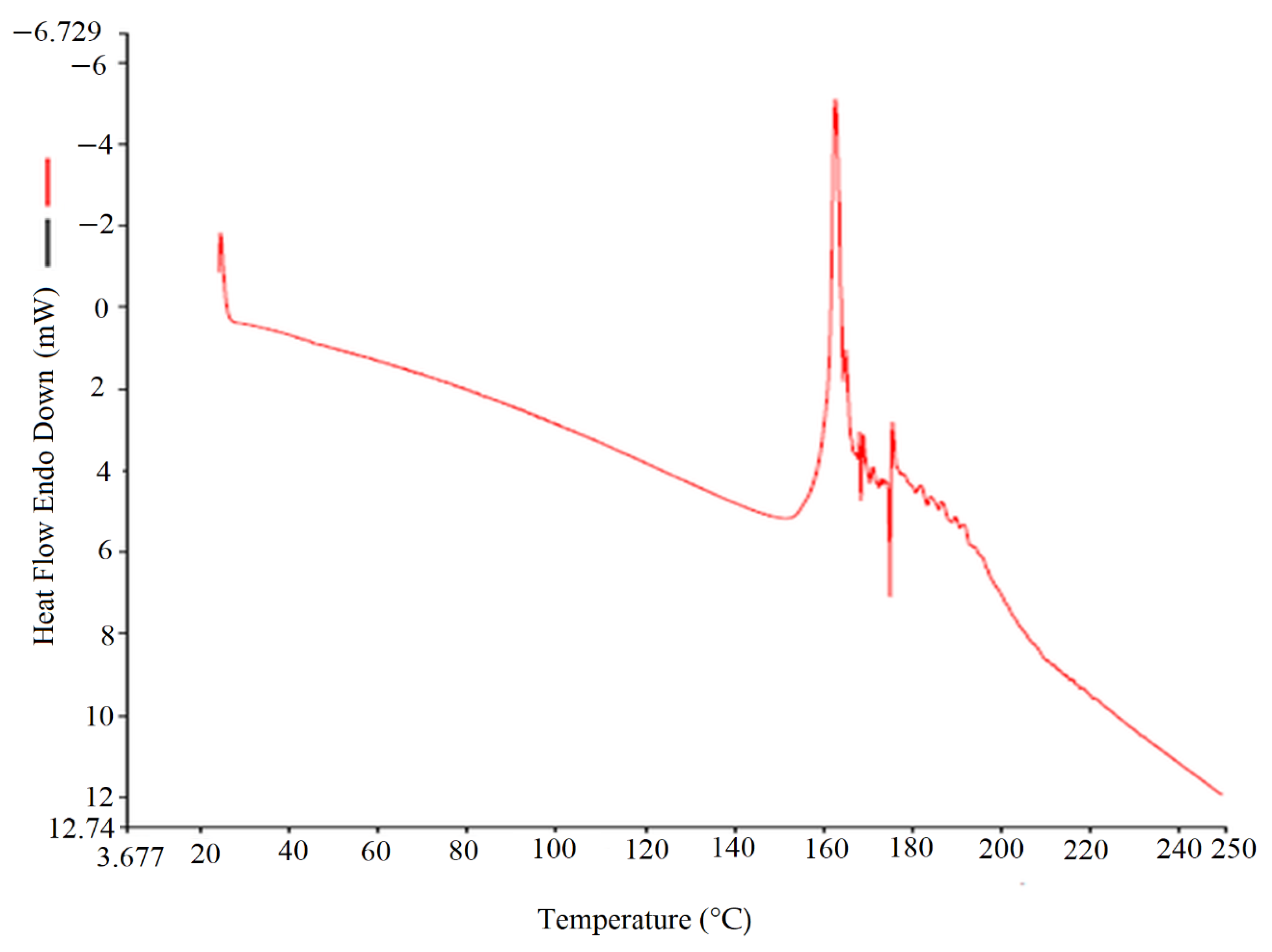 Applsci 12 03568 g003 550