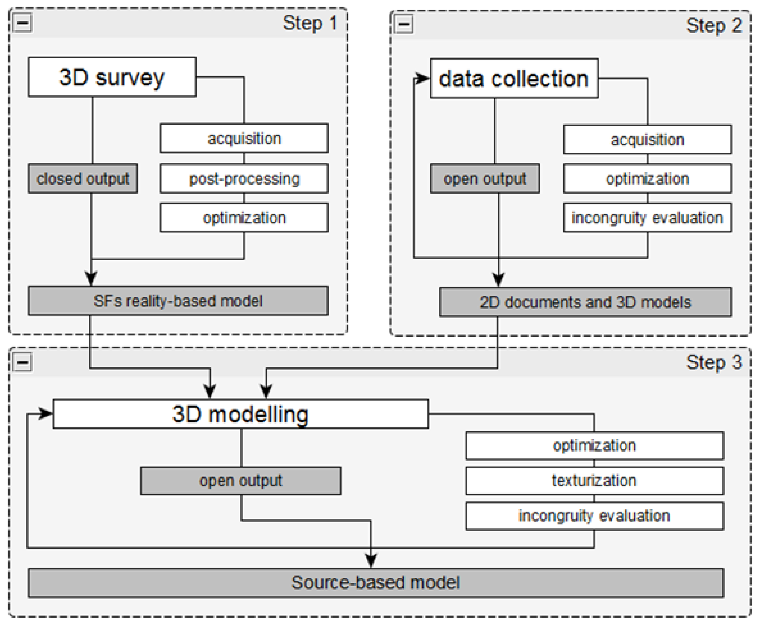 Applsci 12 03569 g005 550