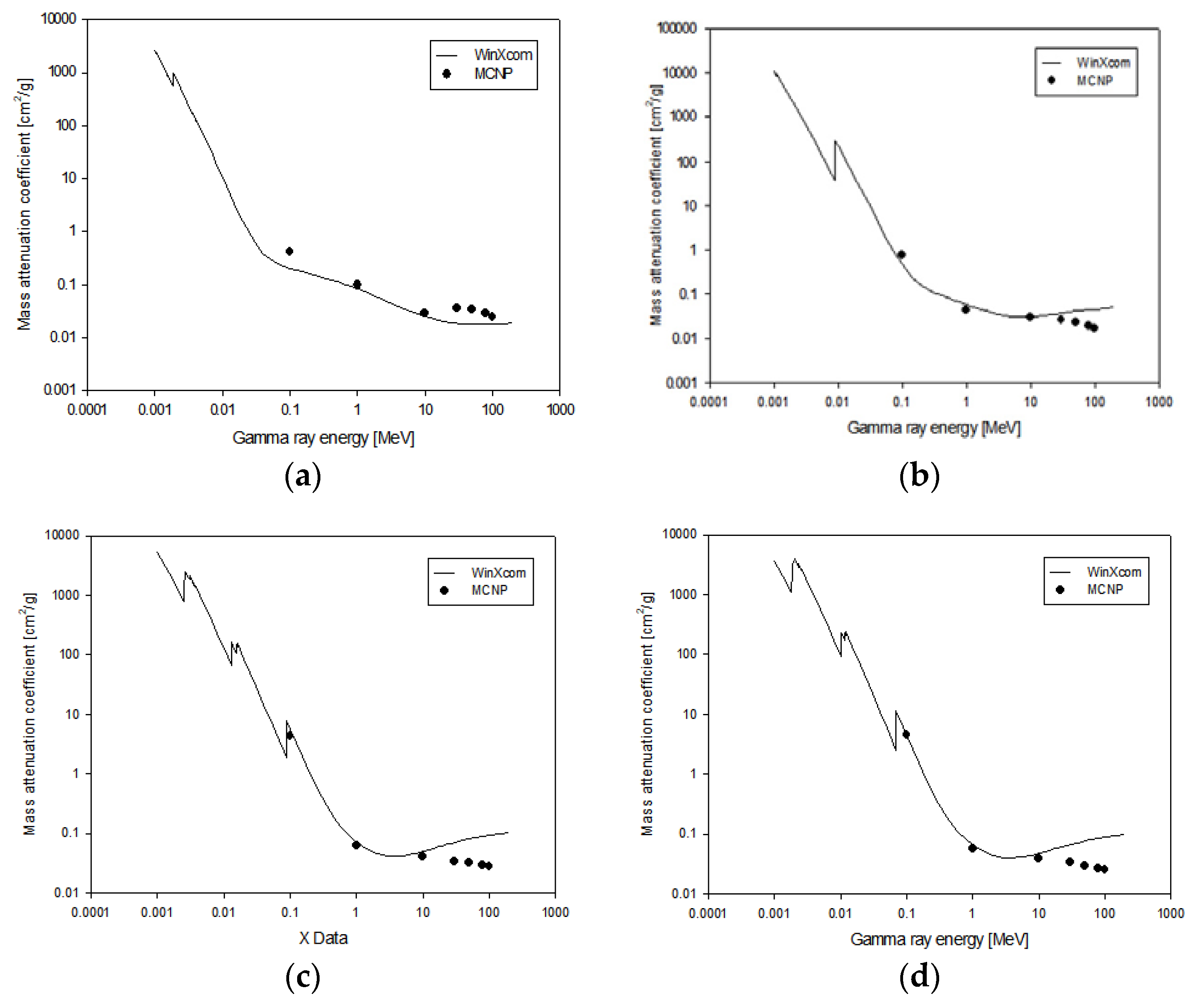 Applsci 12 03570 g004