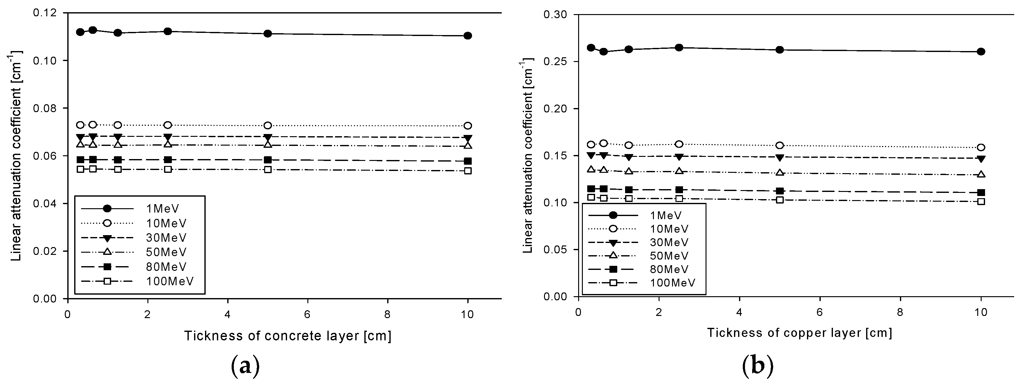 Applsci 12 03570 g006a