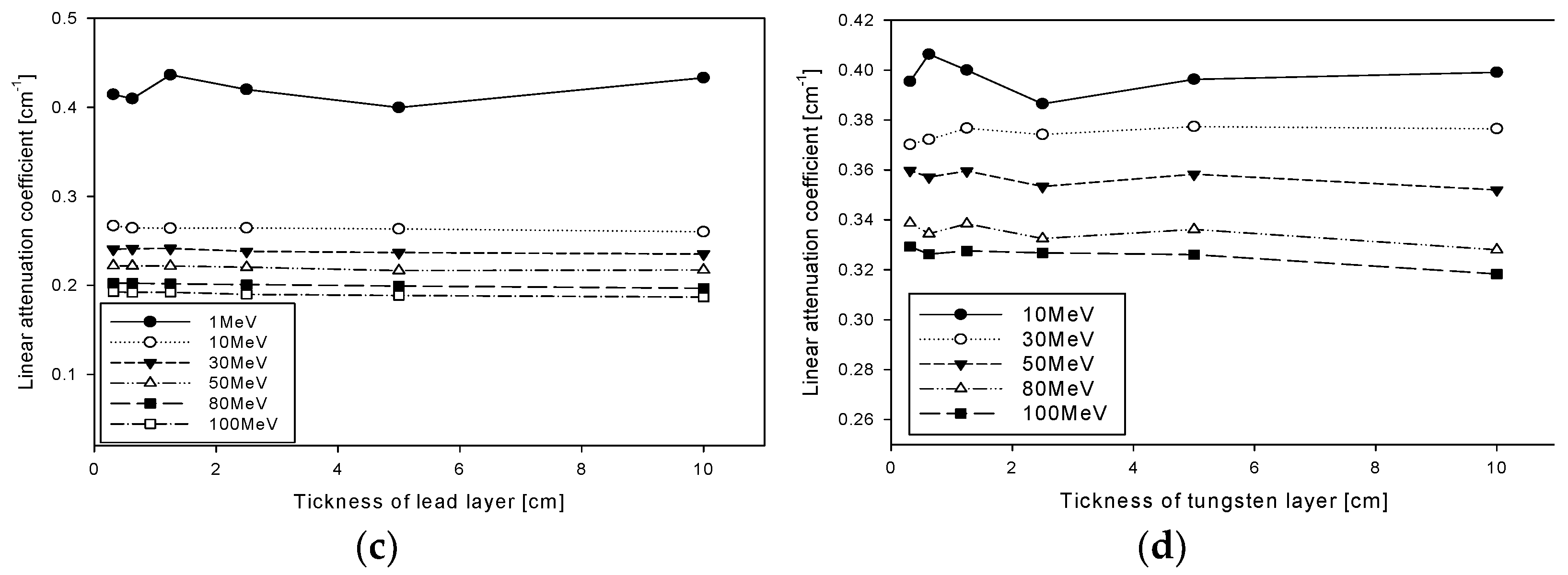 Applsci 12 03570 g006b