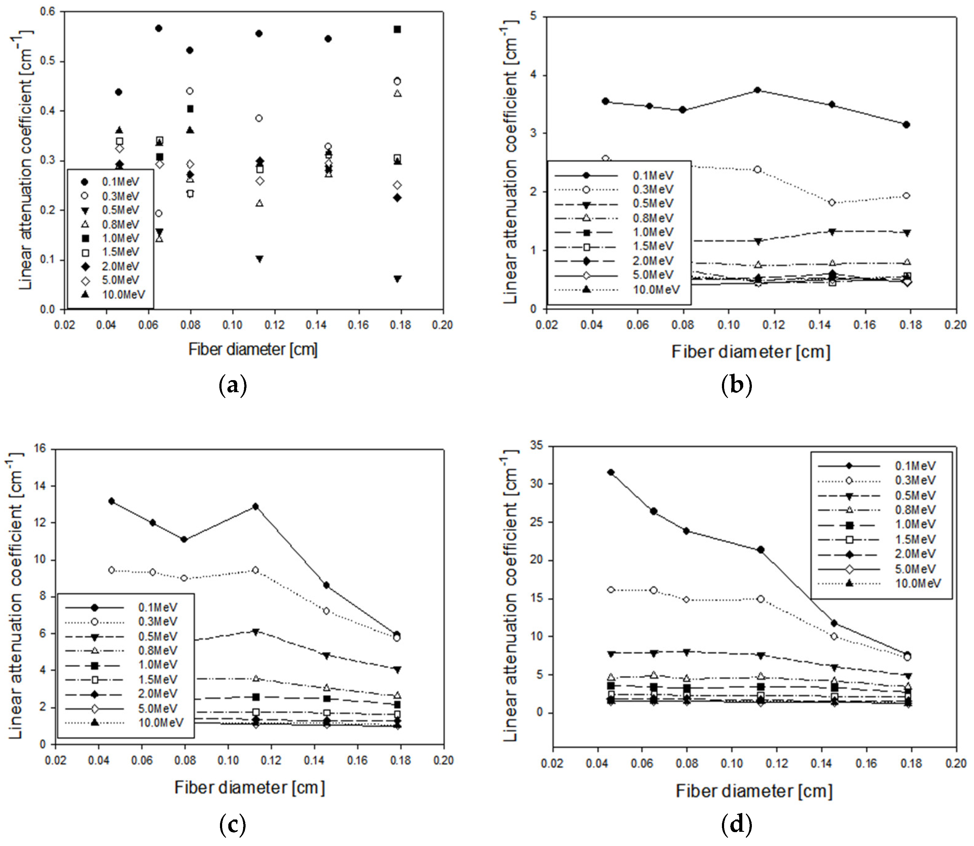Applsci 12 03570 g007