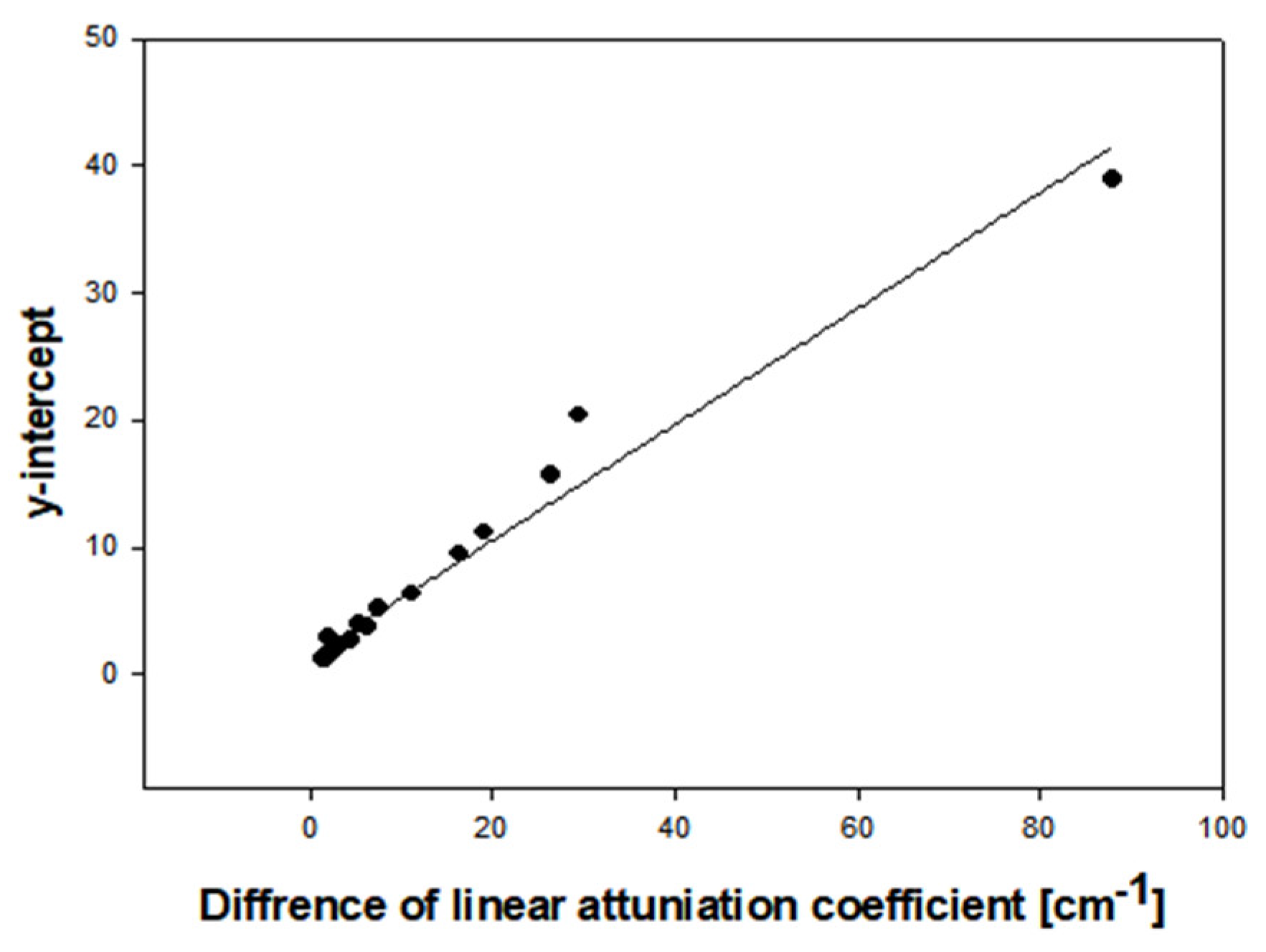 Applsci 12 03570 g009