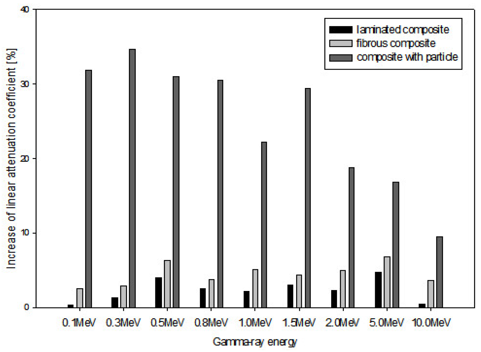 Applsci 12 03570 g014