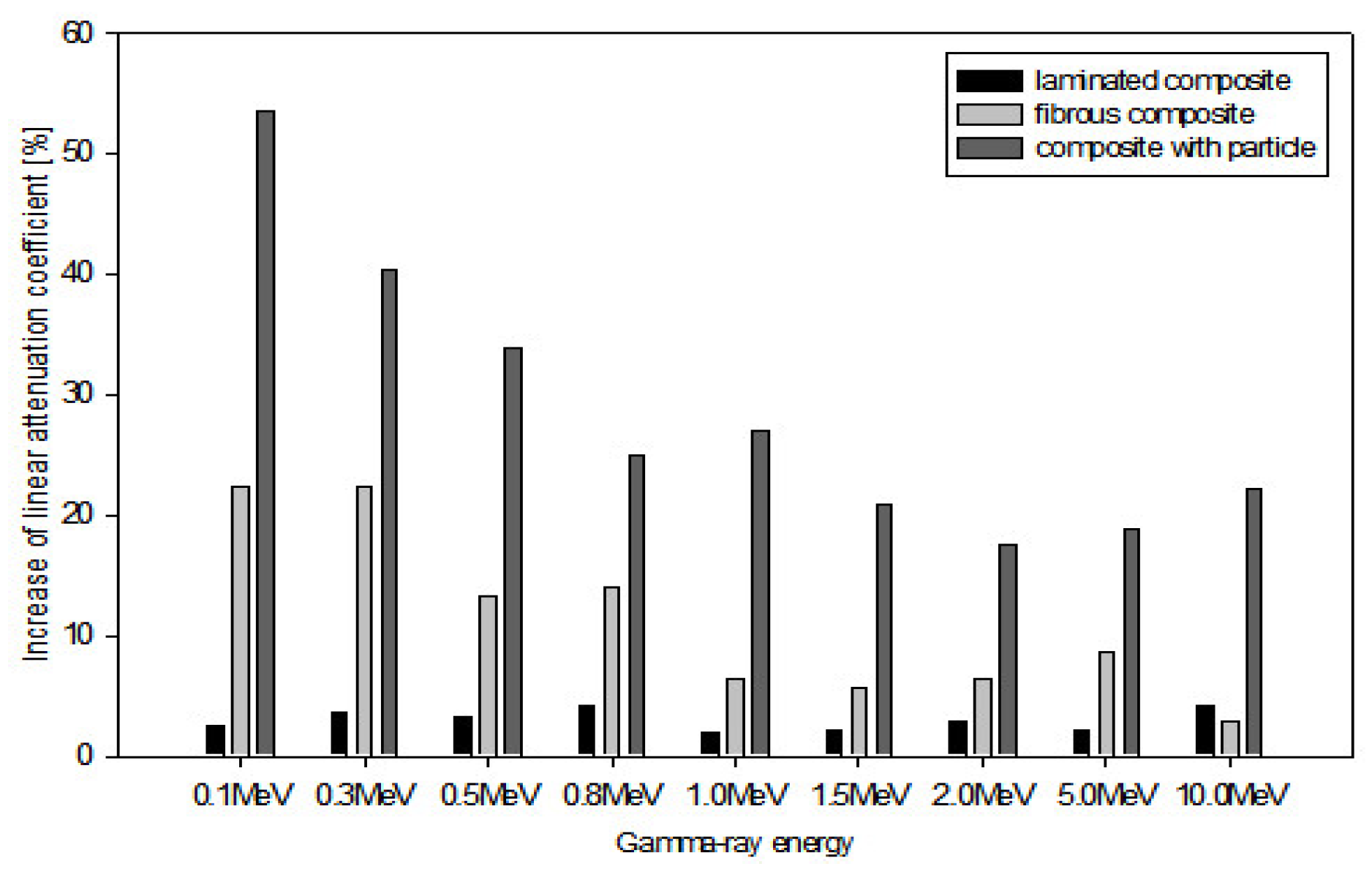 Applsci 12 03570 g015