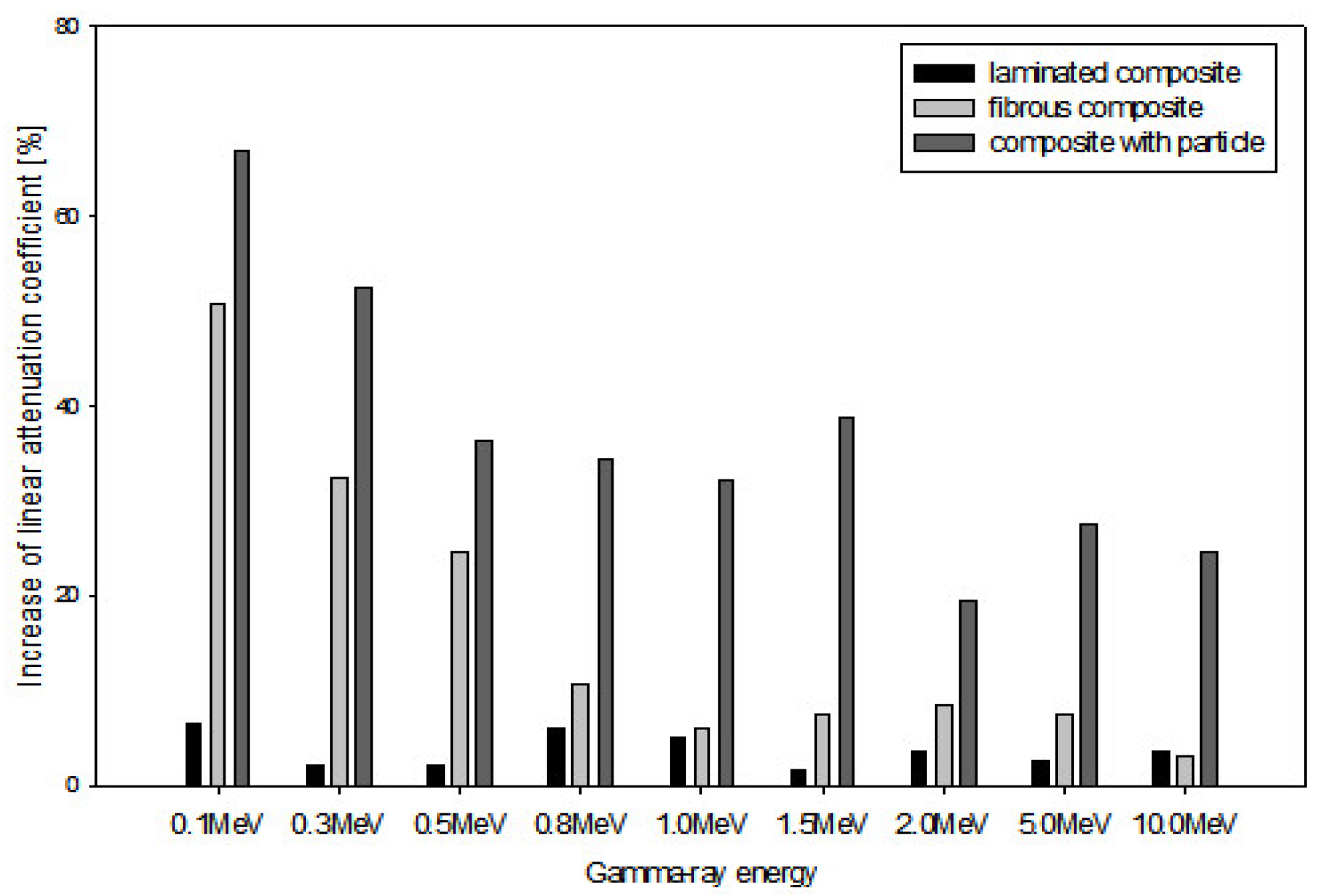 Applsci 12 03570 g016