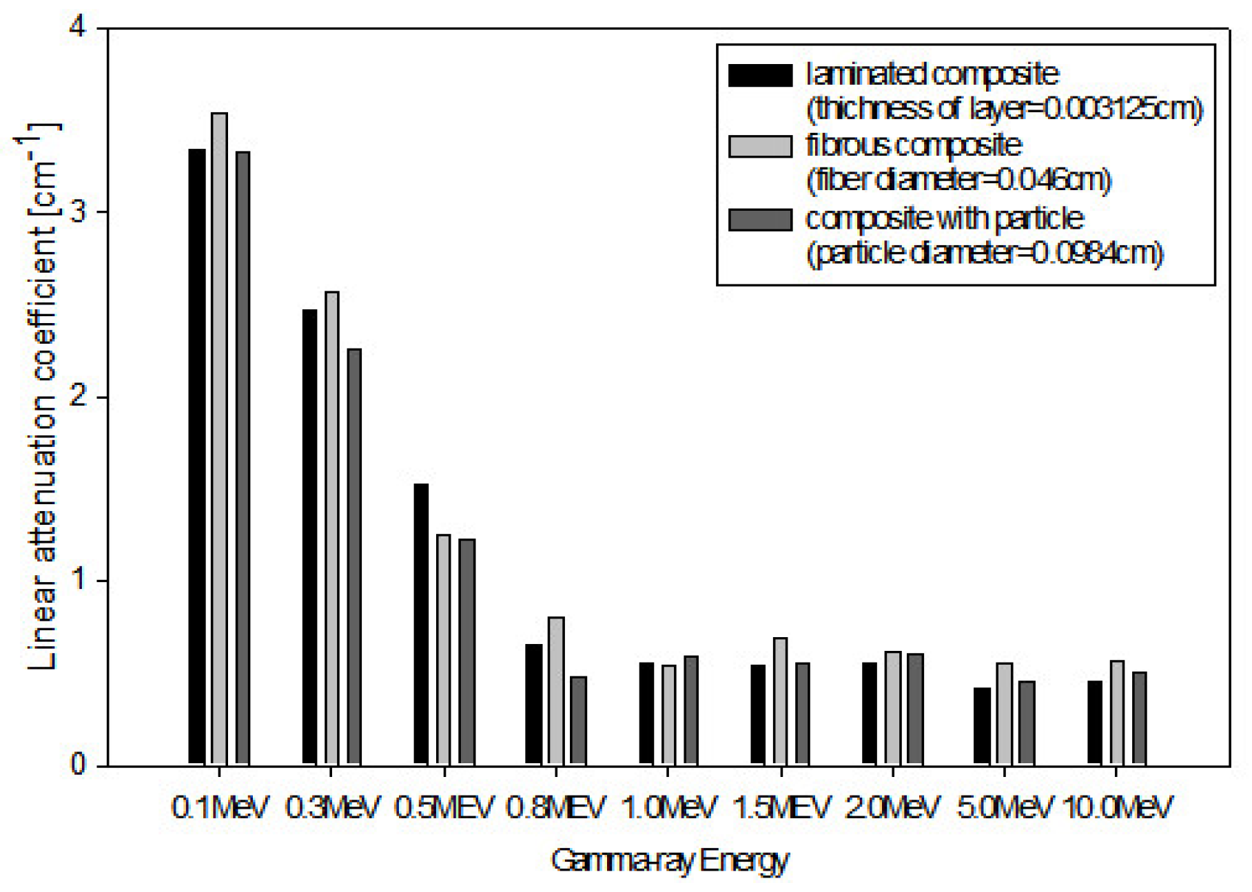 Applsci 12 03570 g017