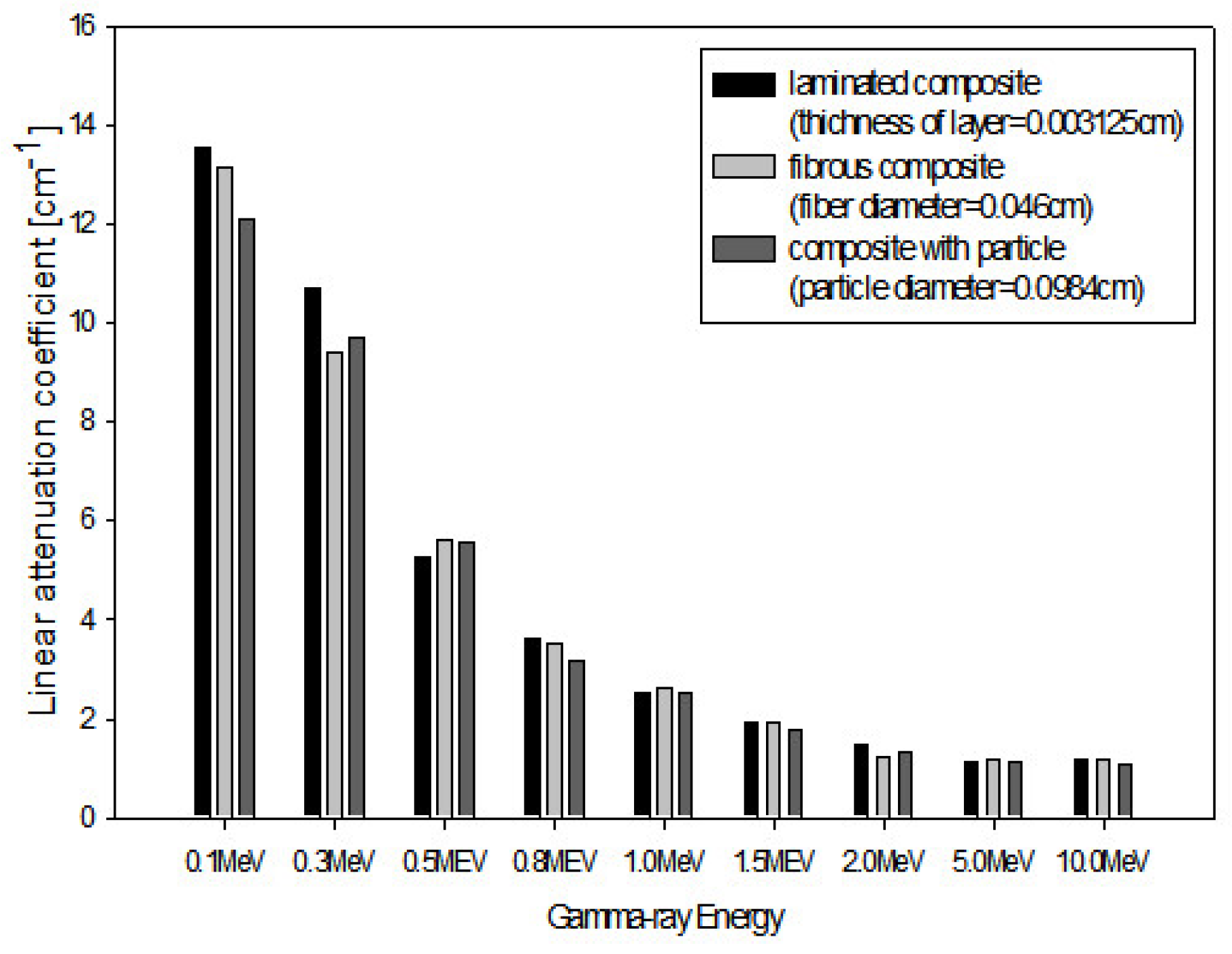 Applsci 12 03570 g018