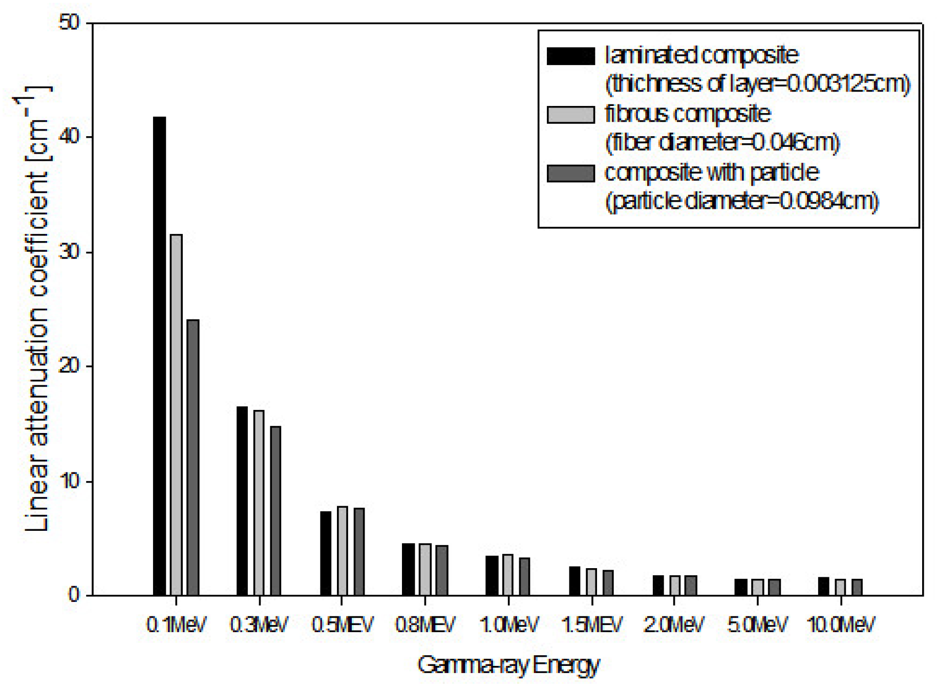 Applsci 12 03570 g019