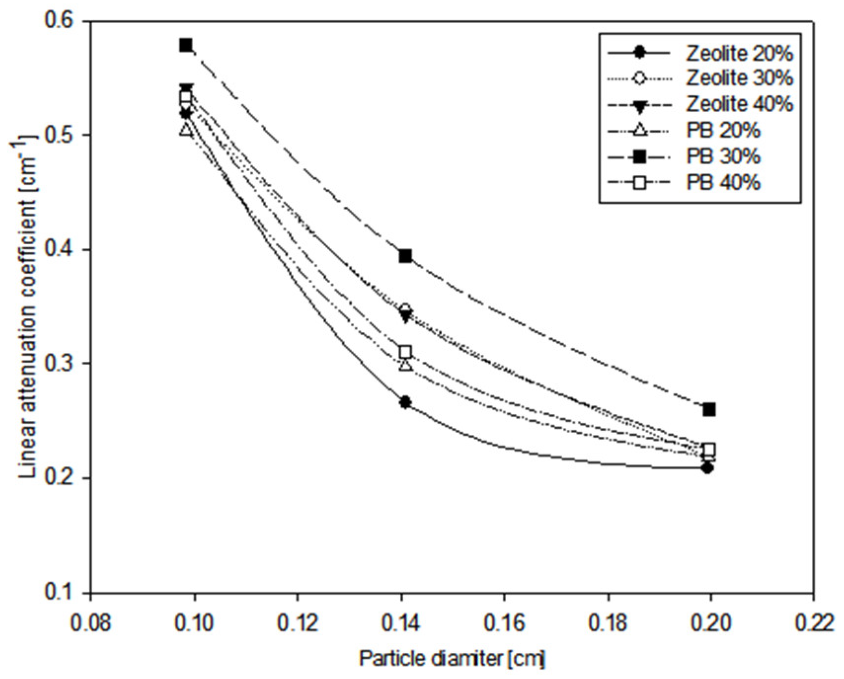 Applsci 12 03570 g020