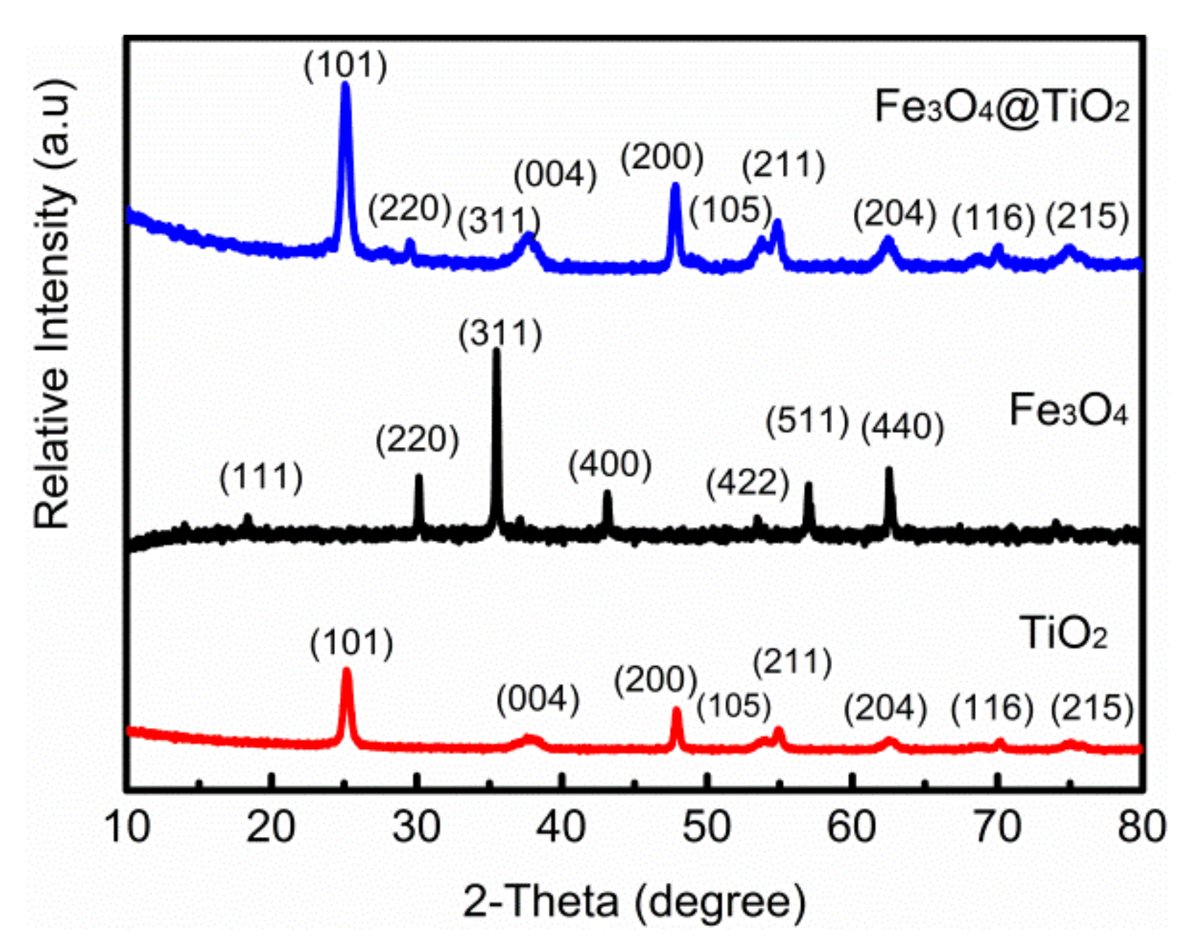Applsci 12 03574 g001 550