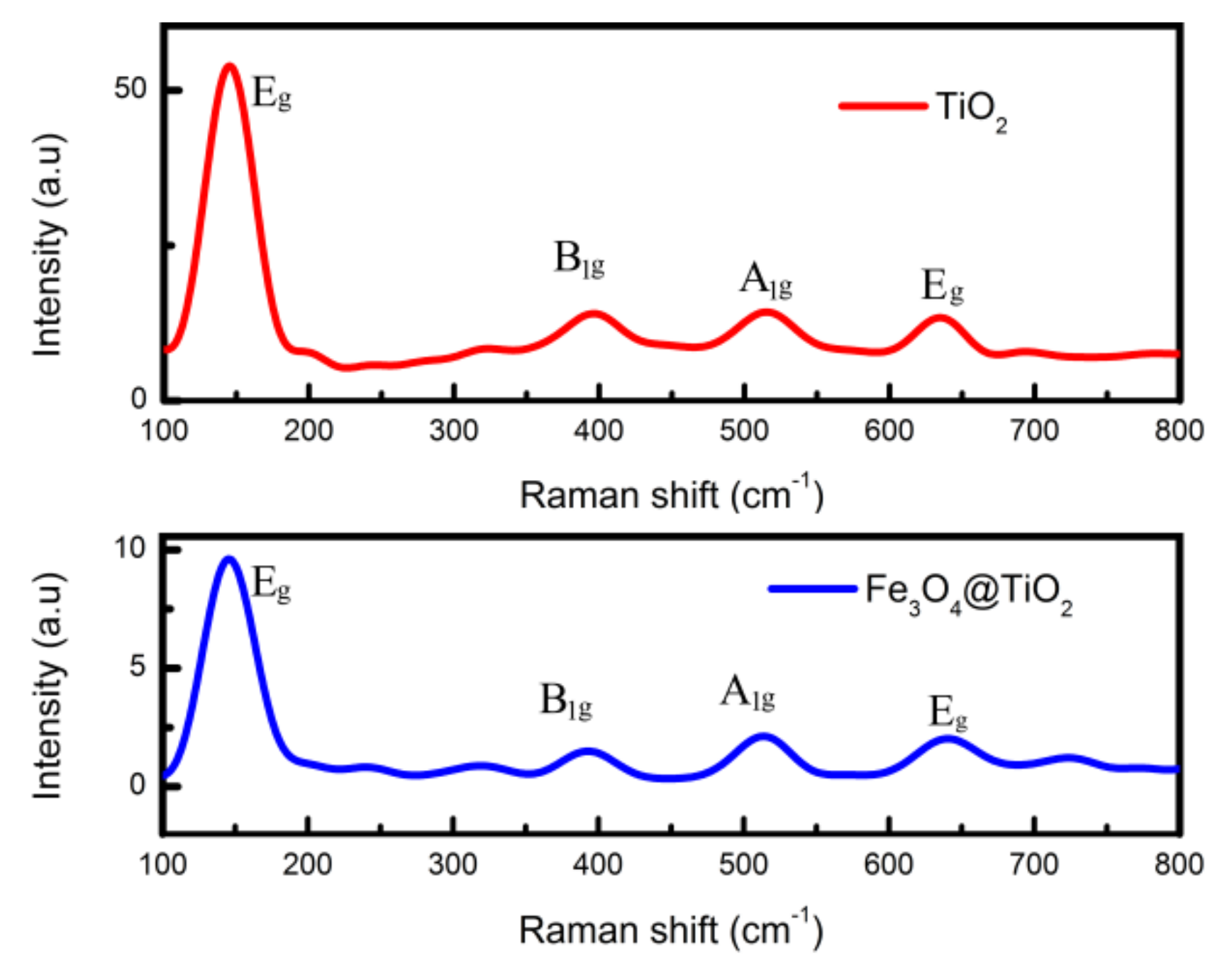 Applsci 12 03574 g002 550