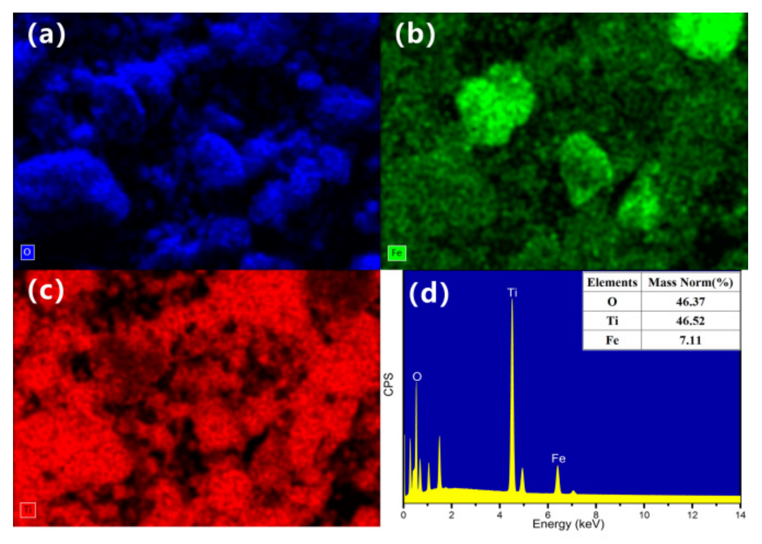 Applsci 12 03574 g004 550