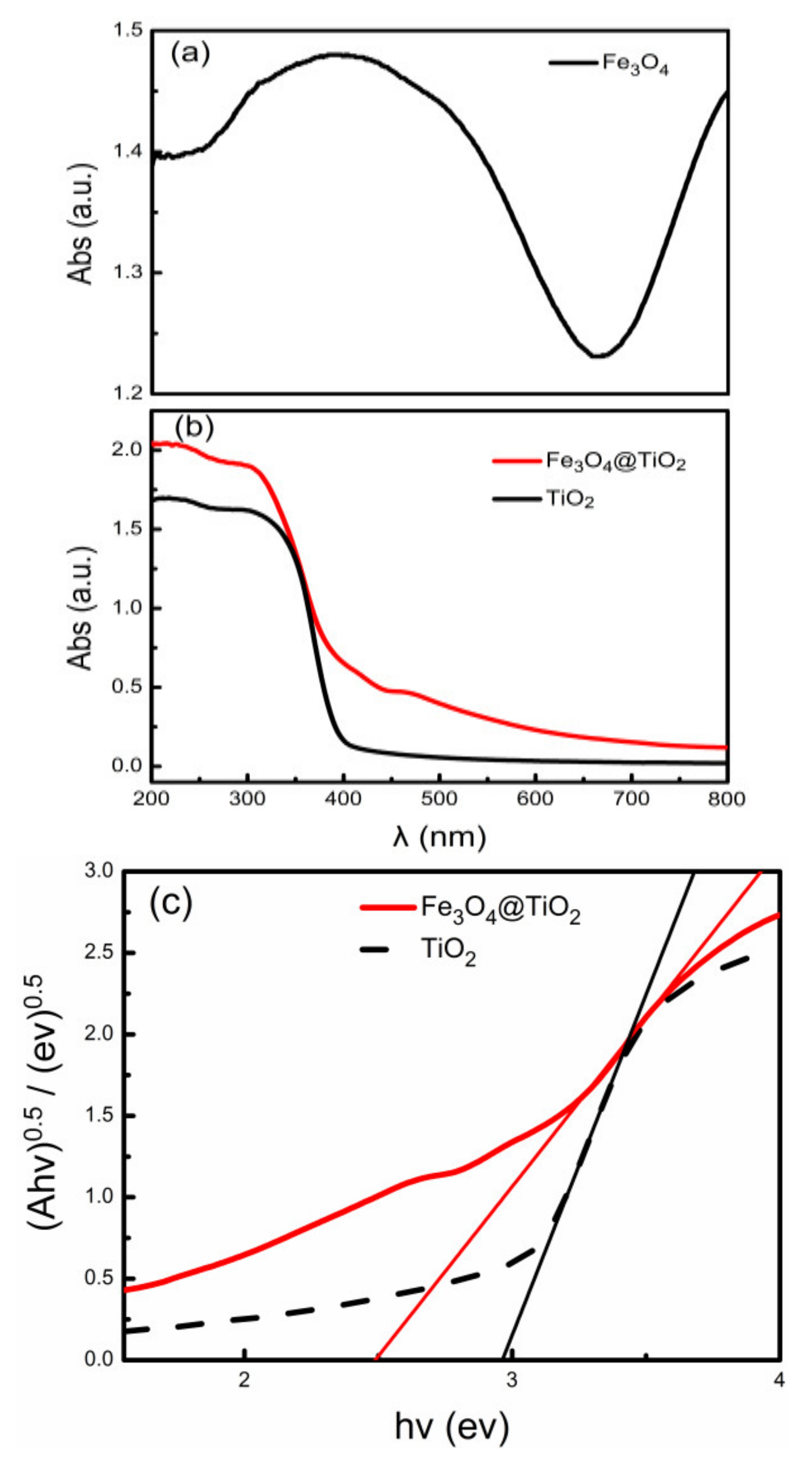 Applsci 12 03574 g005 550