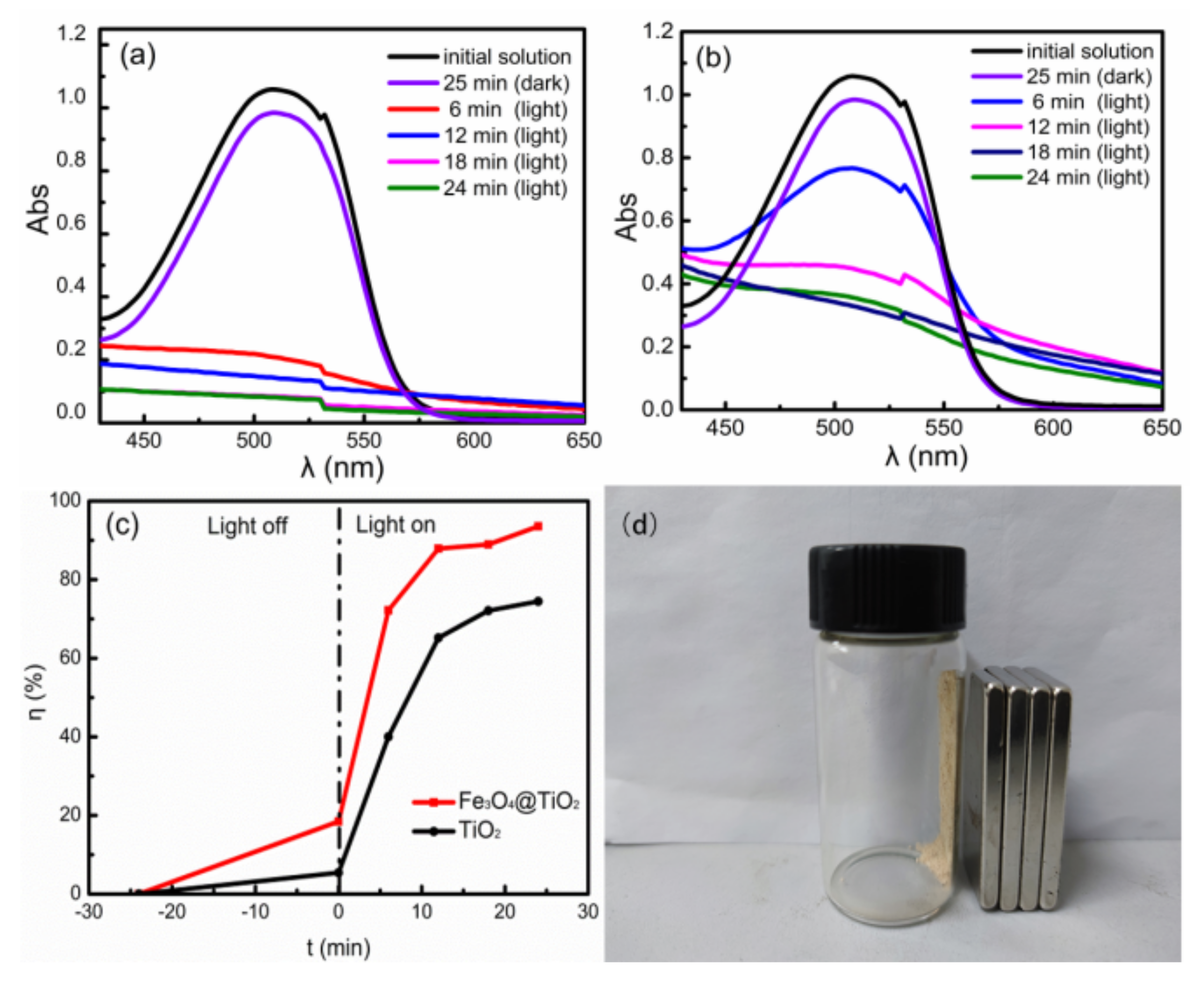 Applsci 12 03574 g006 550