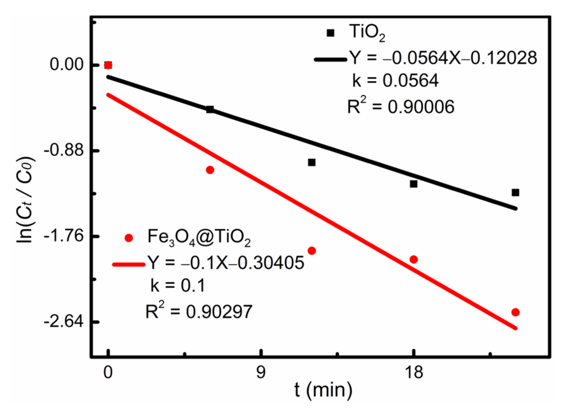 Applsci 12 03574 g008 550