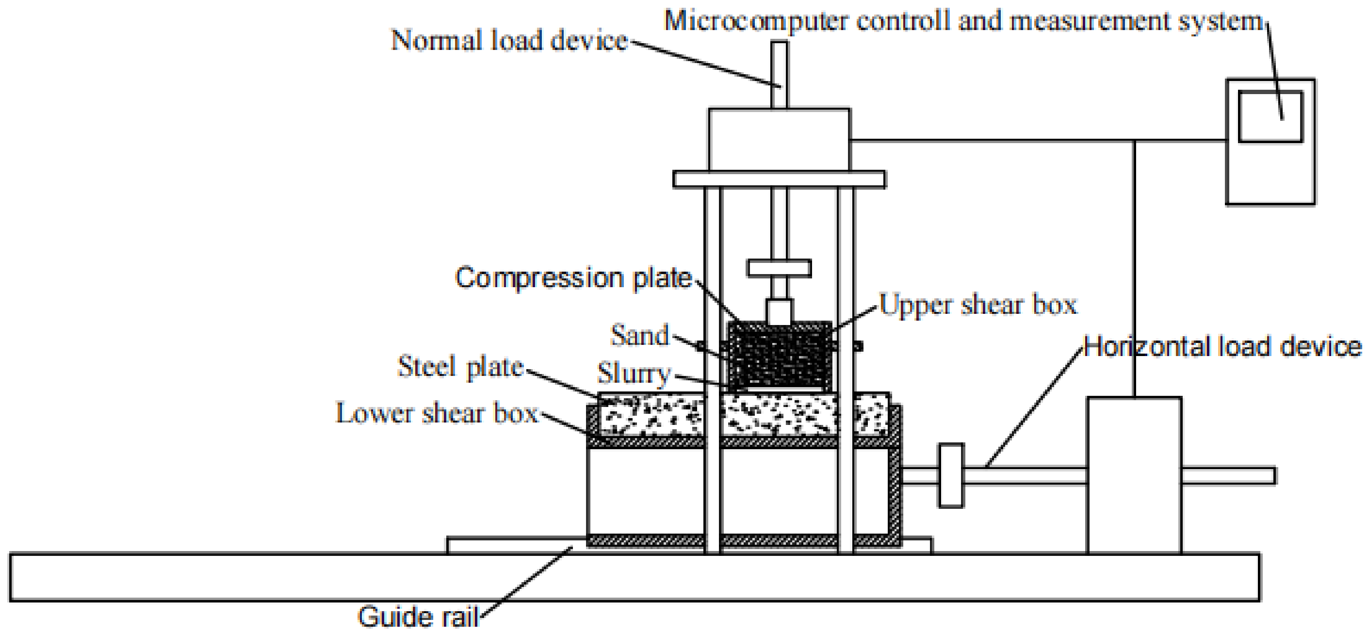 Applsci 12 03576 g002 550
