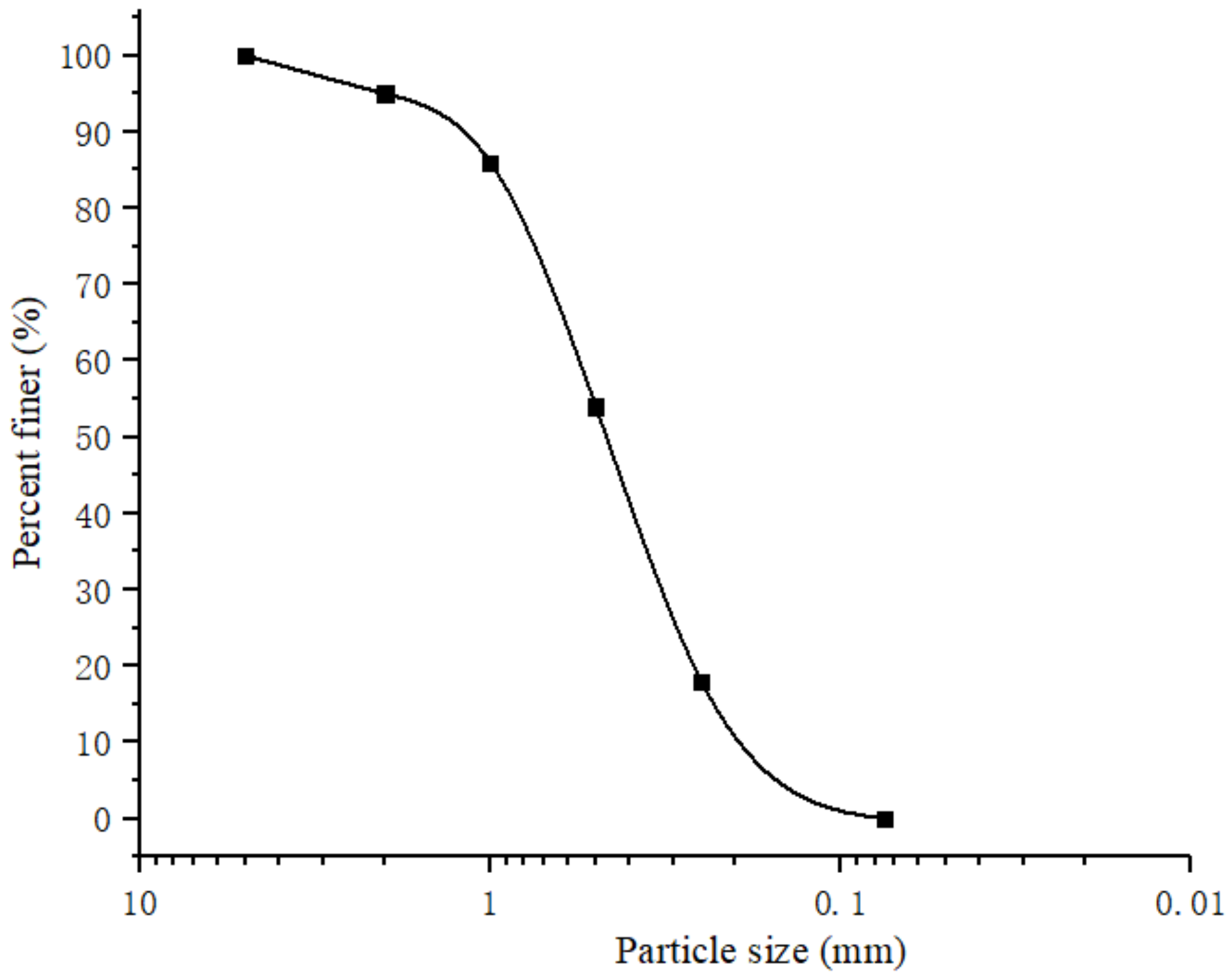 Applsci 12 03576 g004 550