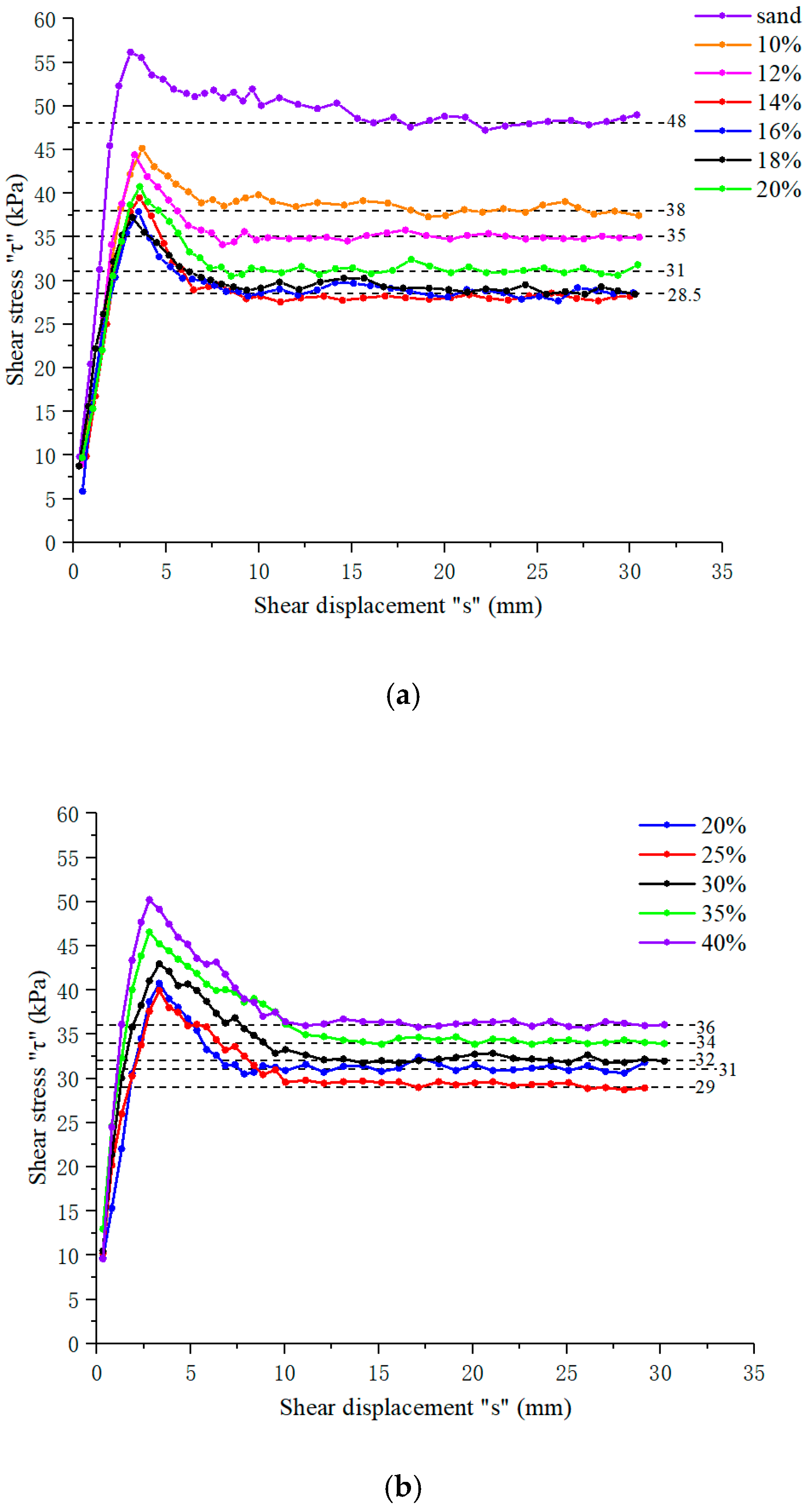 Applsci 12 03576 g005 550