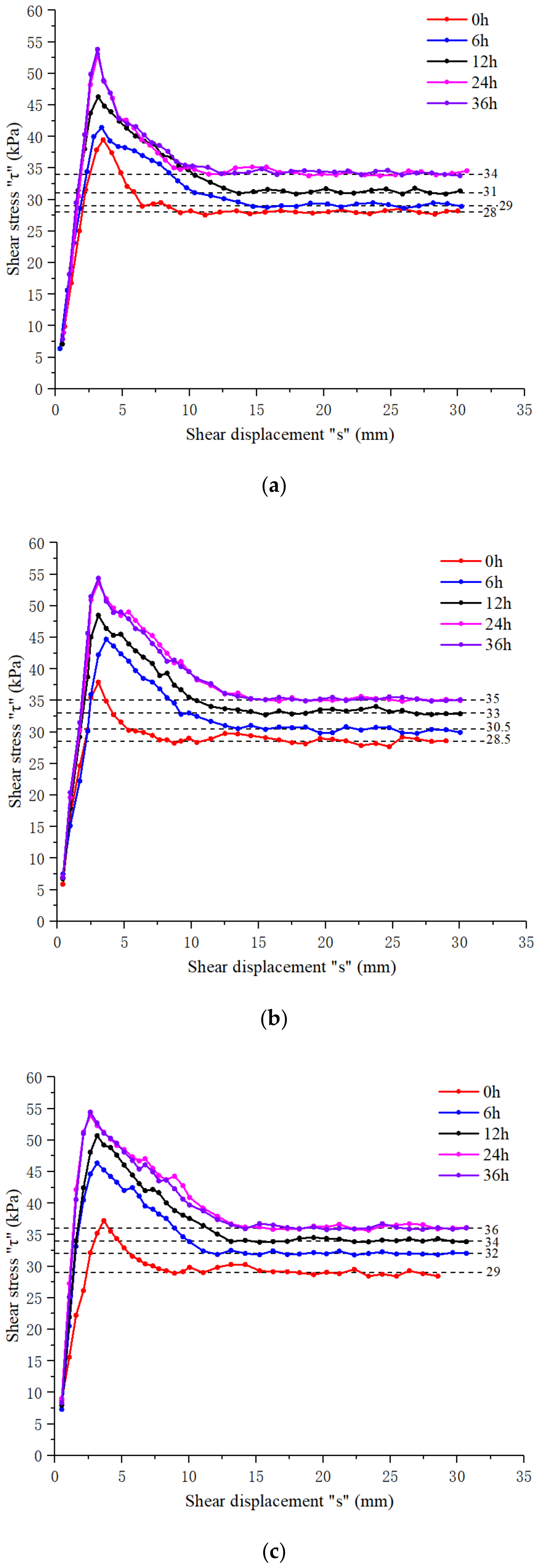 Applsci 12 03576 g007 550