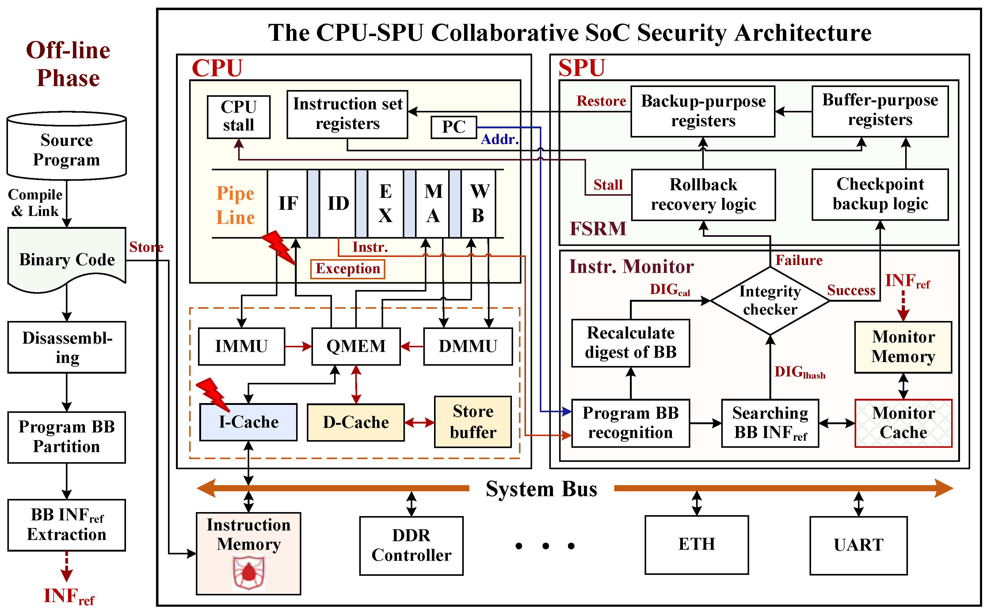 Applsci 12 03584 g001 550