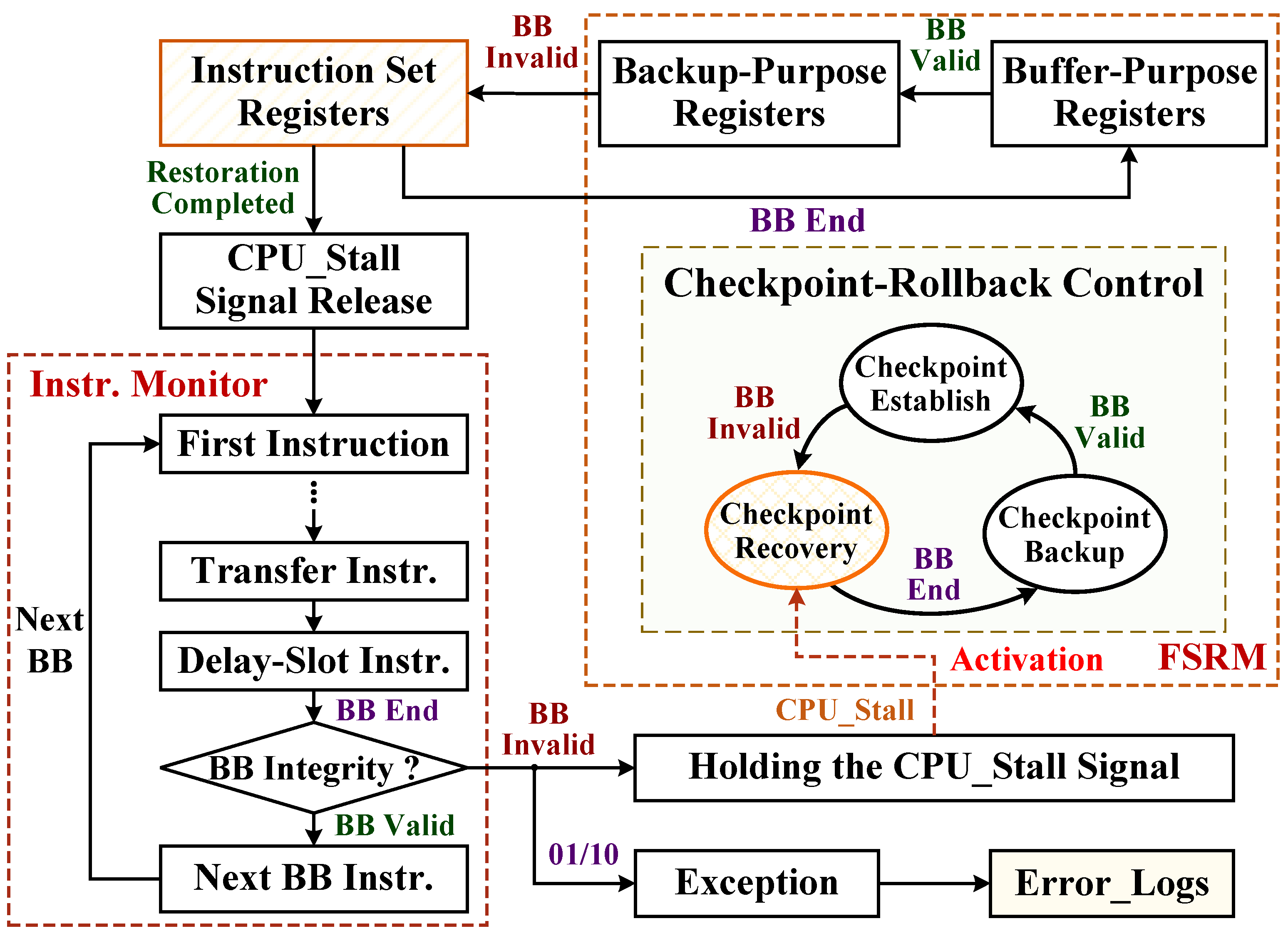 Applsci 12 03584 g007 550