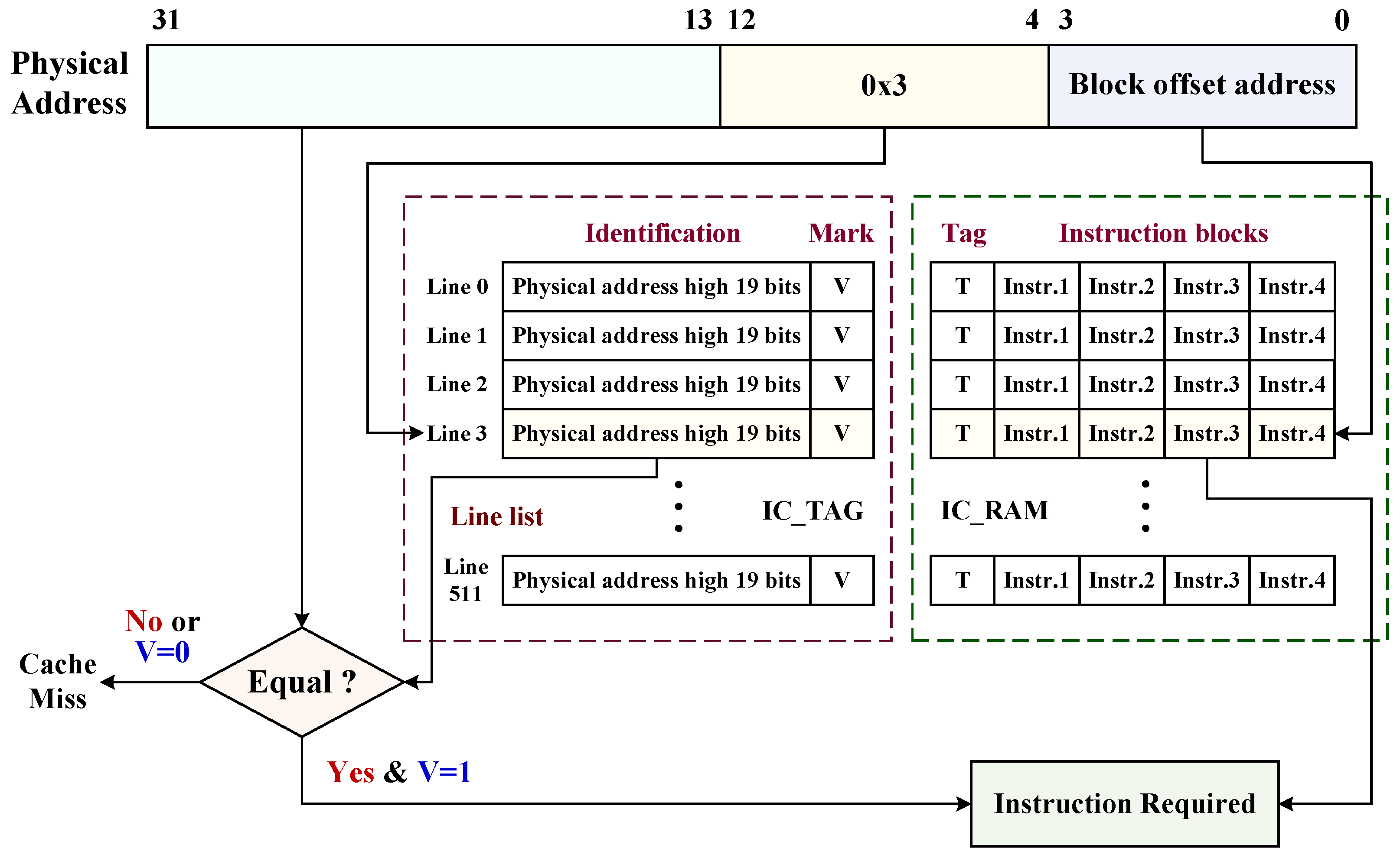 Applsci 12 03584 g010 550