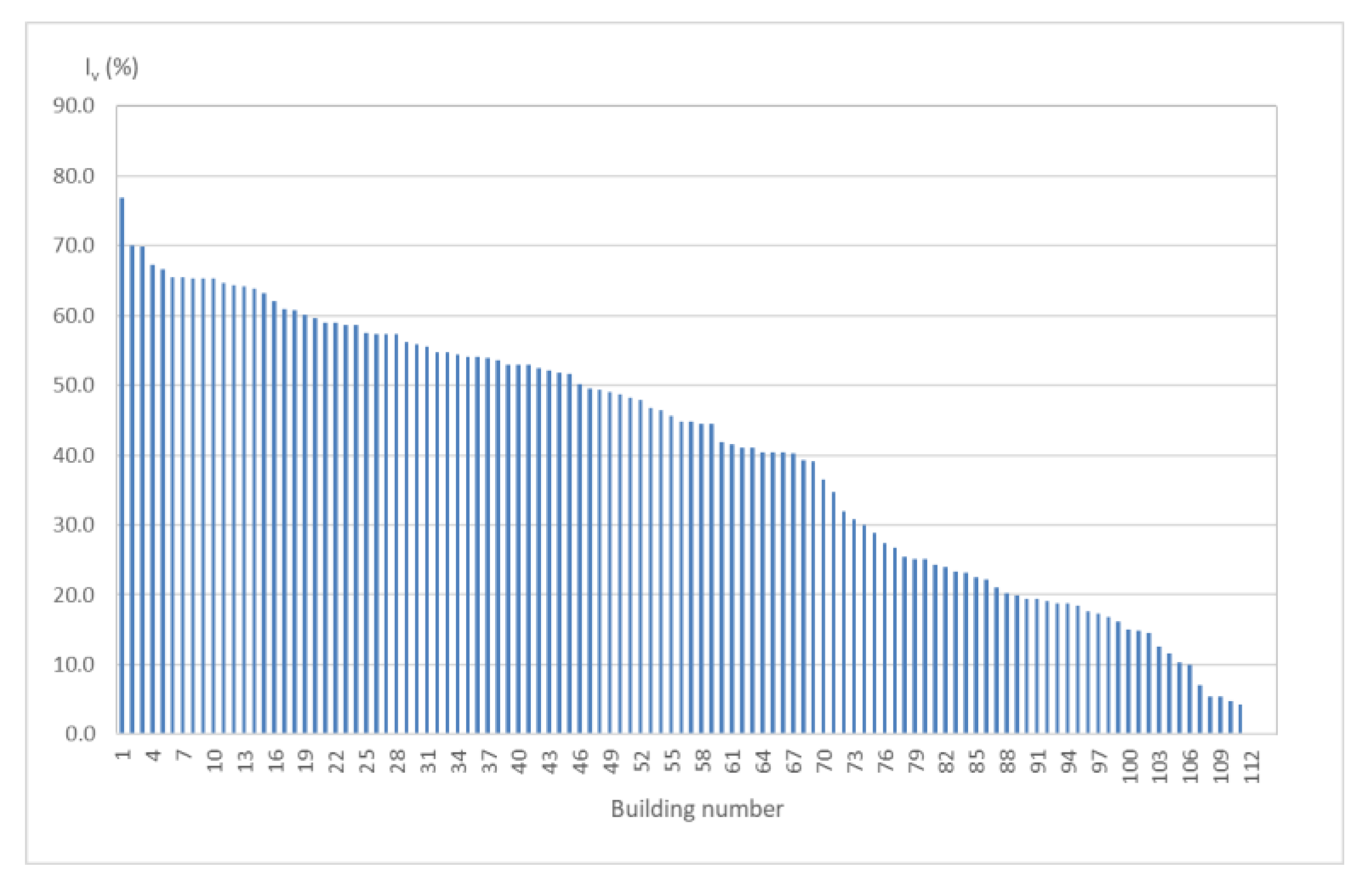 Applsci 12 03585 g006 550