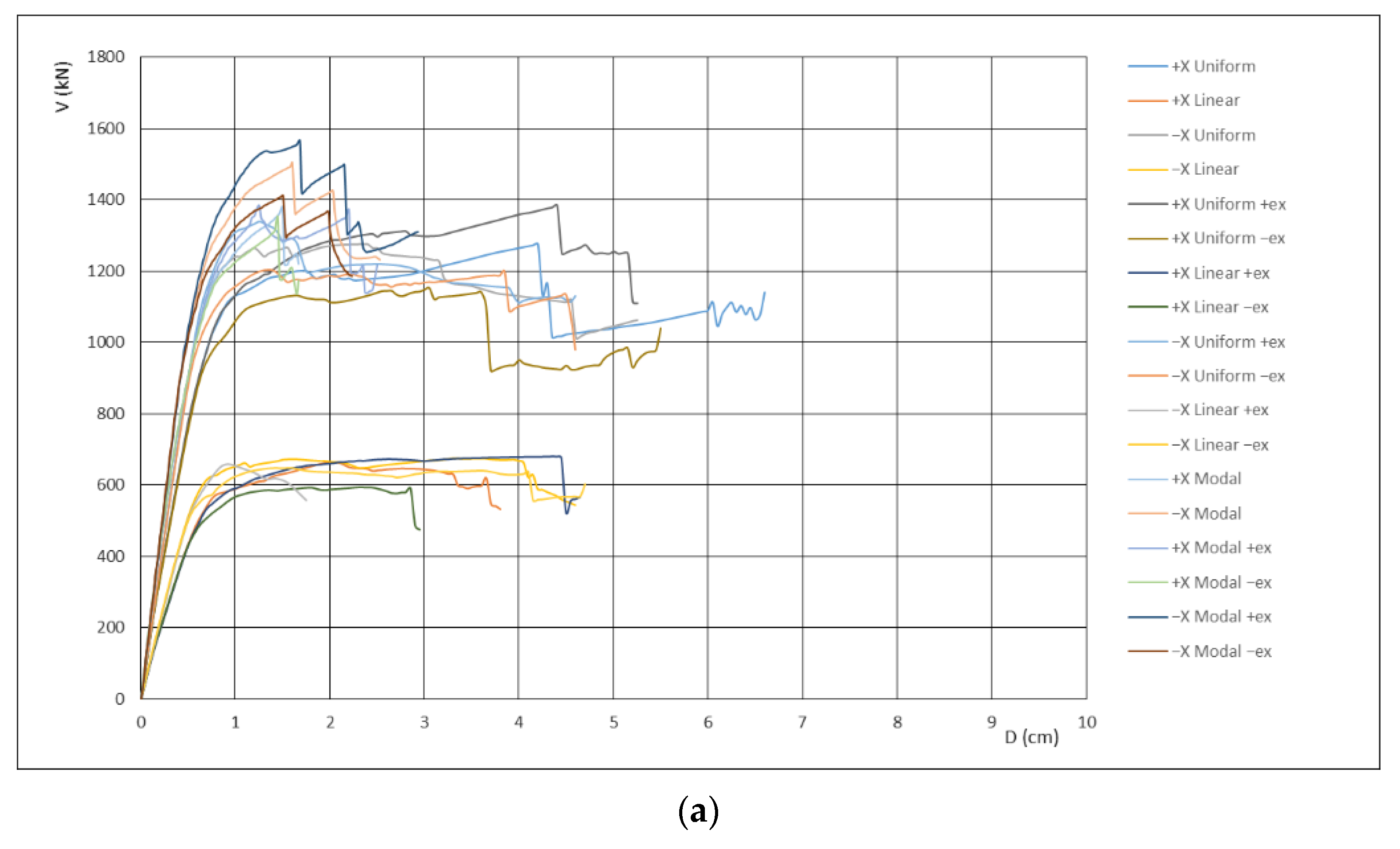 Applsci 12 03585 g009a 550