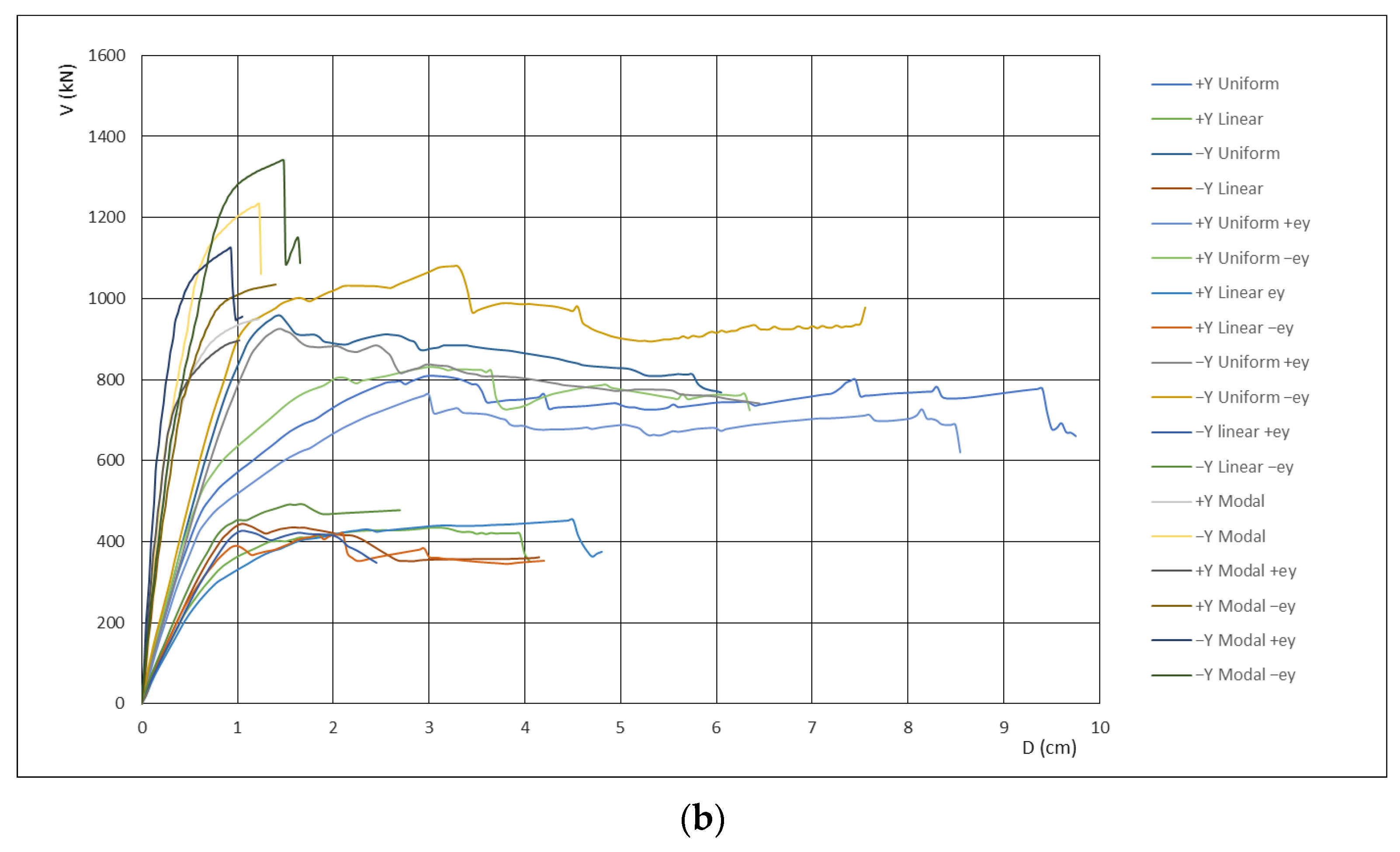 Applsci 12 03585 g009b 550