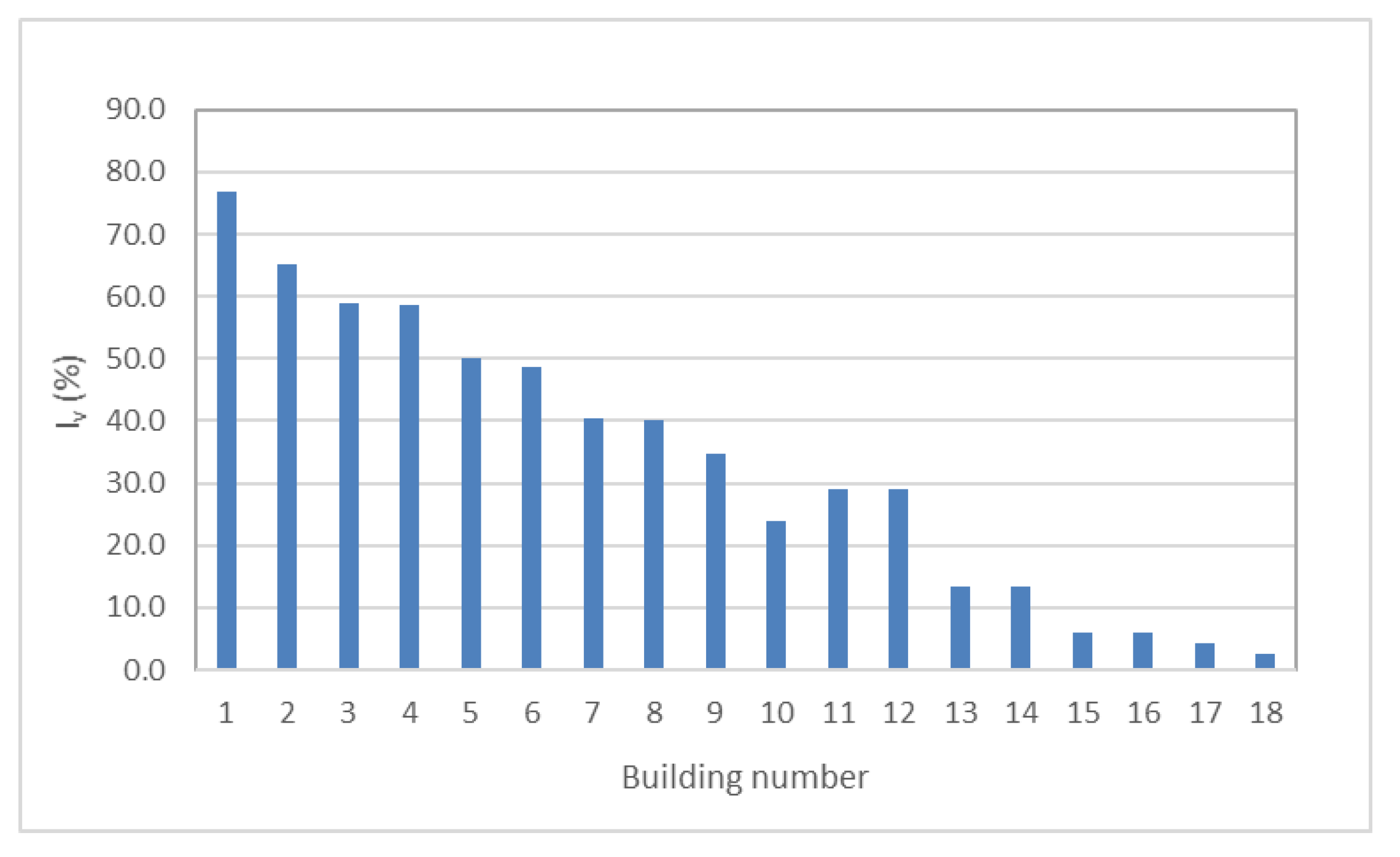 Applsci 12 03585 g012 550