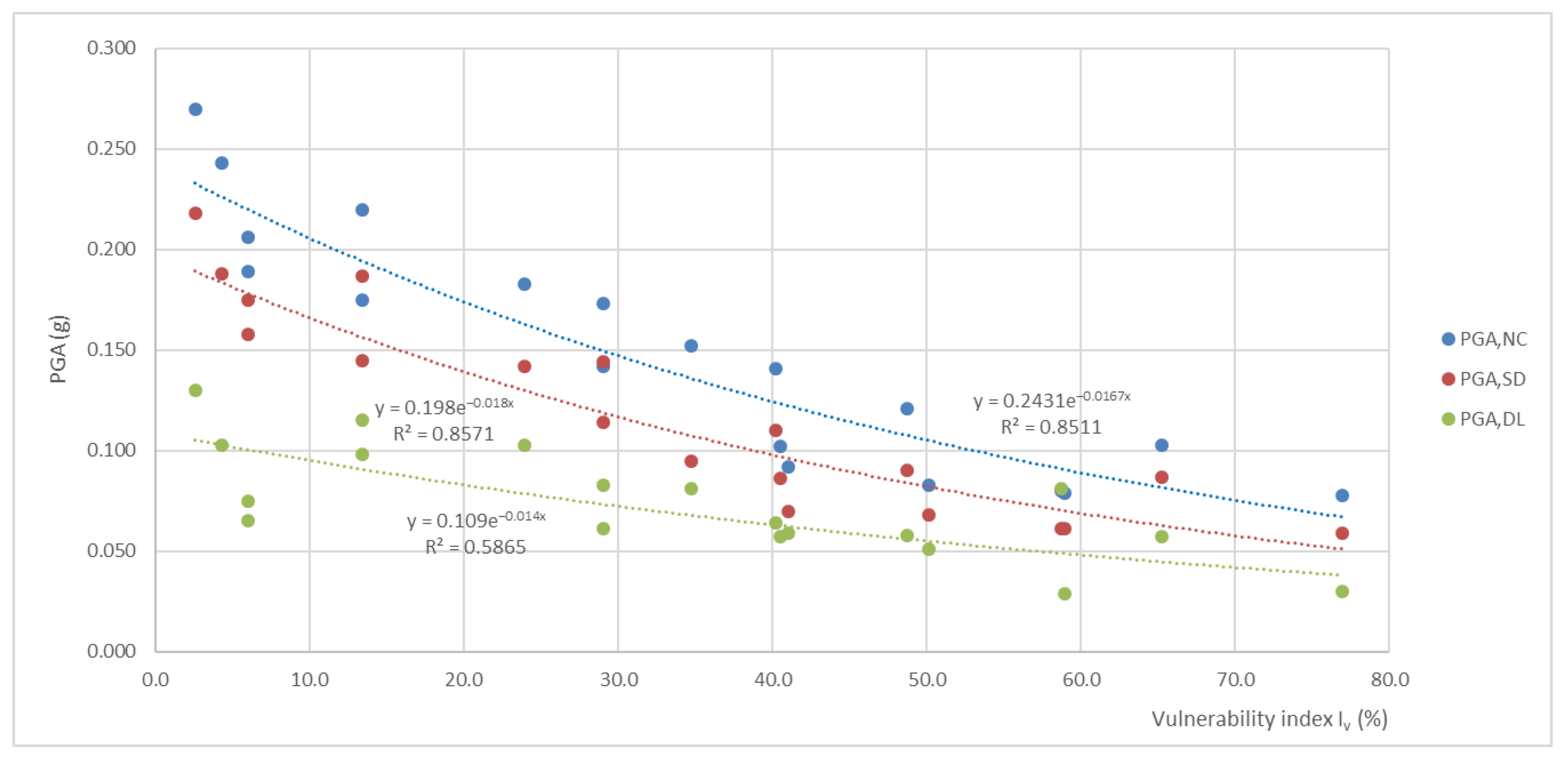 Applsci 12 03585 g014 550