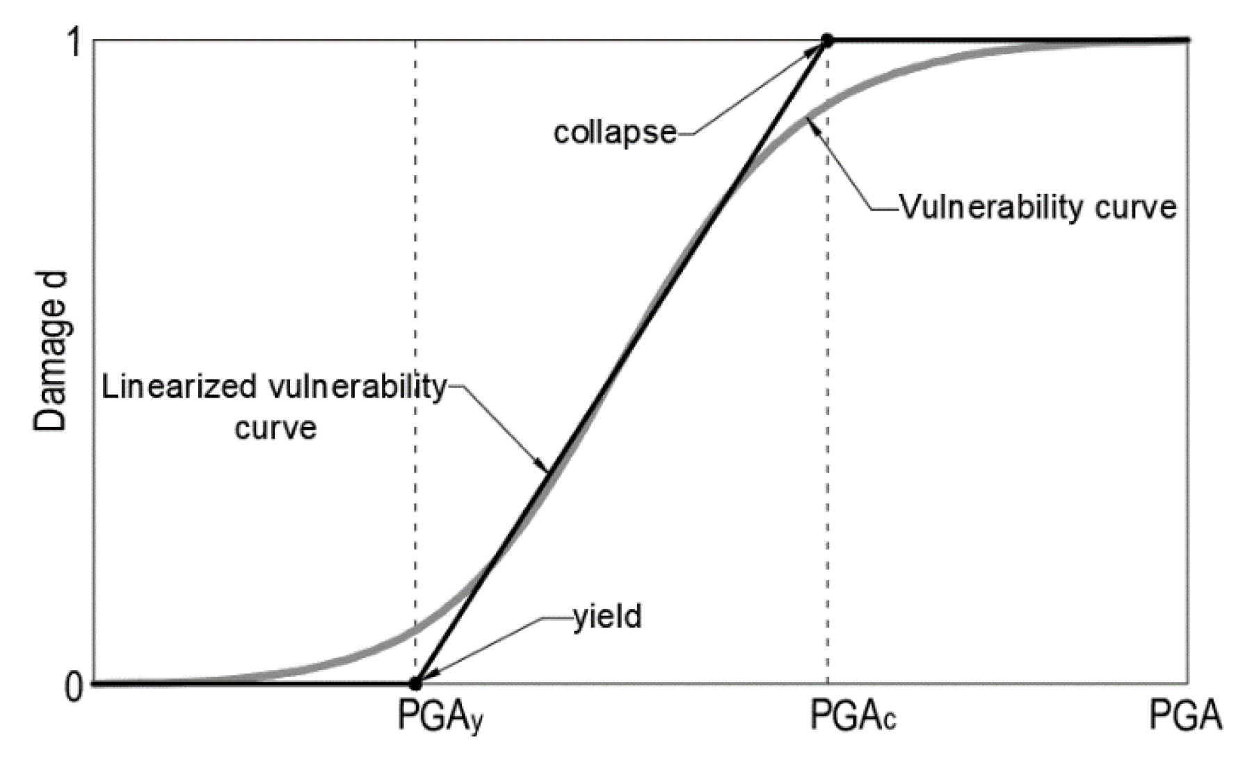 Applsci 12 03585 g015 550
