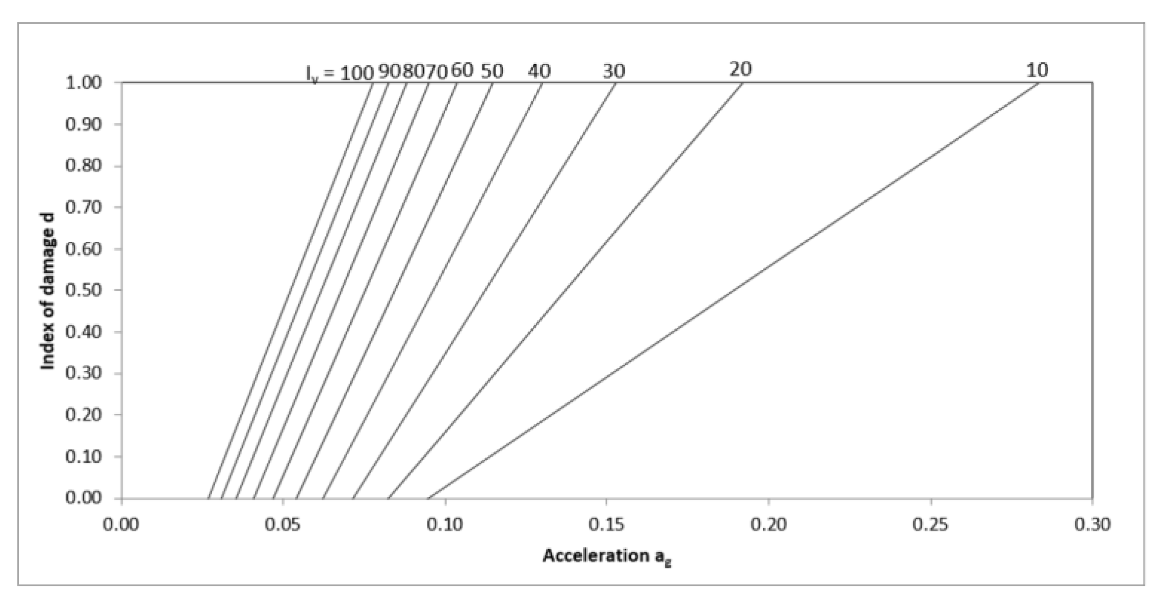Applsci 12 03585 g016 550