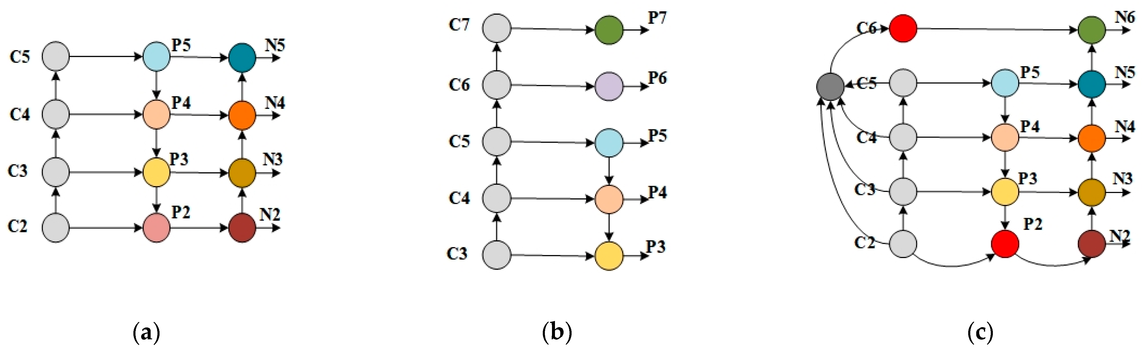 Applsci 12 03587 g002 550