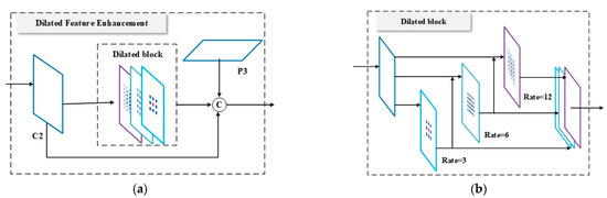 BFE-Net: Bidirectional Multi-Scale Feature Enhancement for Small Object ...
