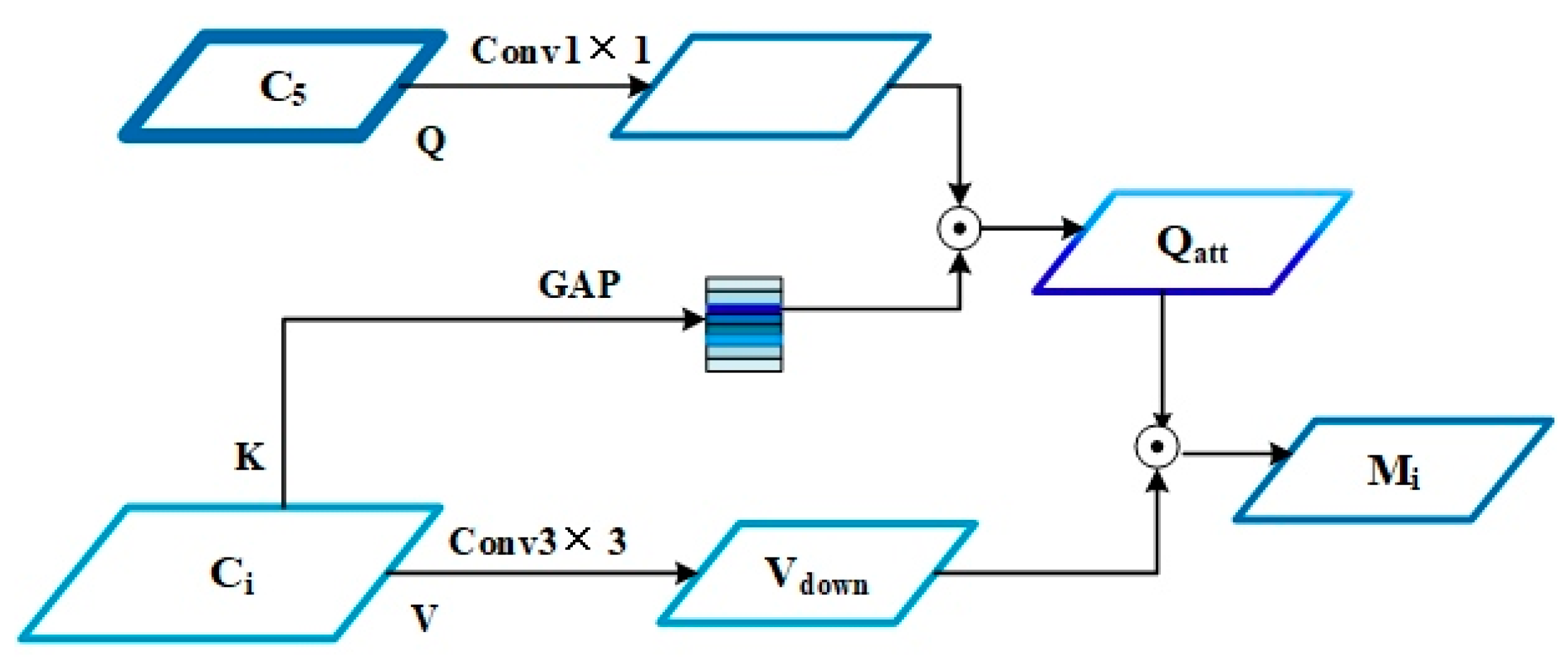 Applsci 12 03587 g006 550