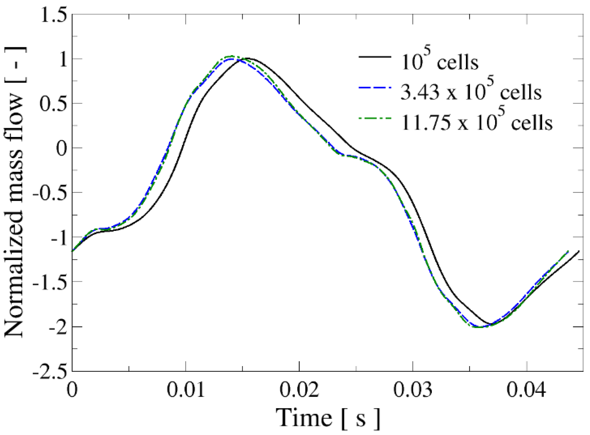 Applsci 12 03589 g003 550