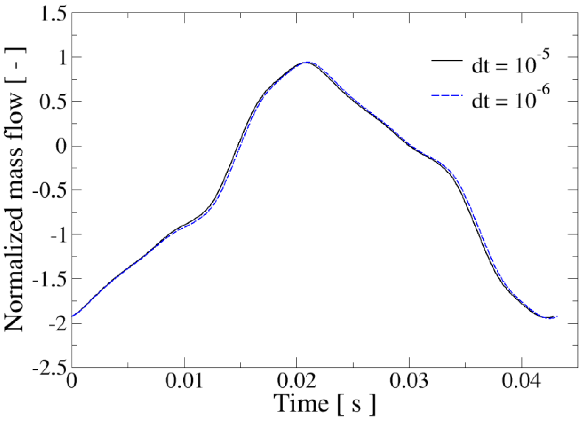 Applsci 12 03589 g004 550