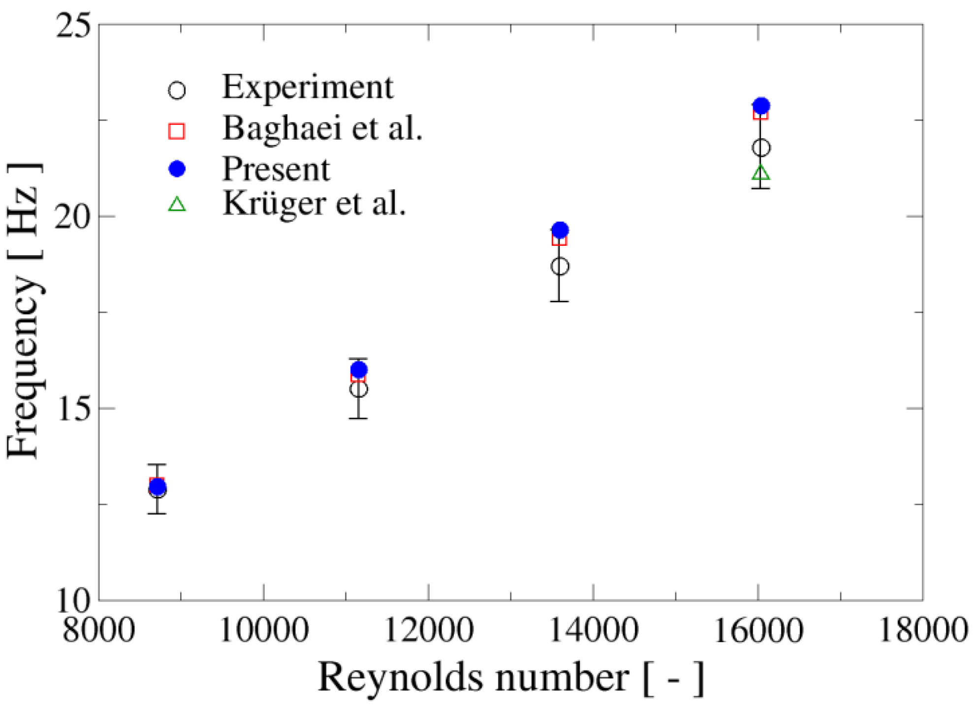 Applsci 12 03589 g005 550